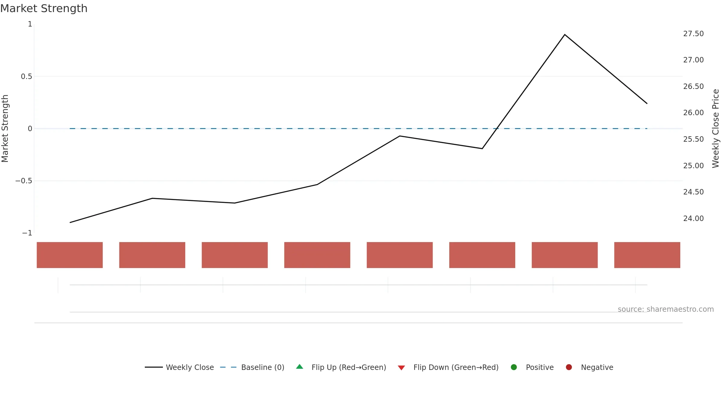 001390 weekly Market Strength chart, closing 2025-09-15.