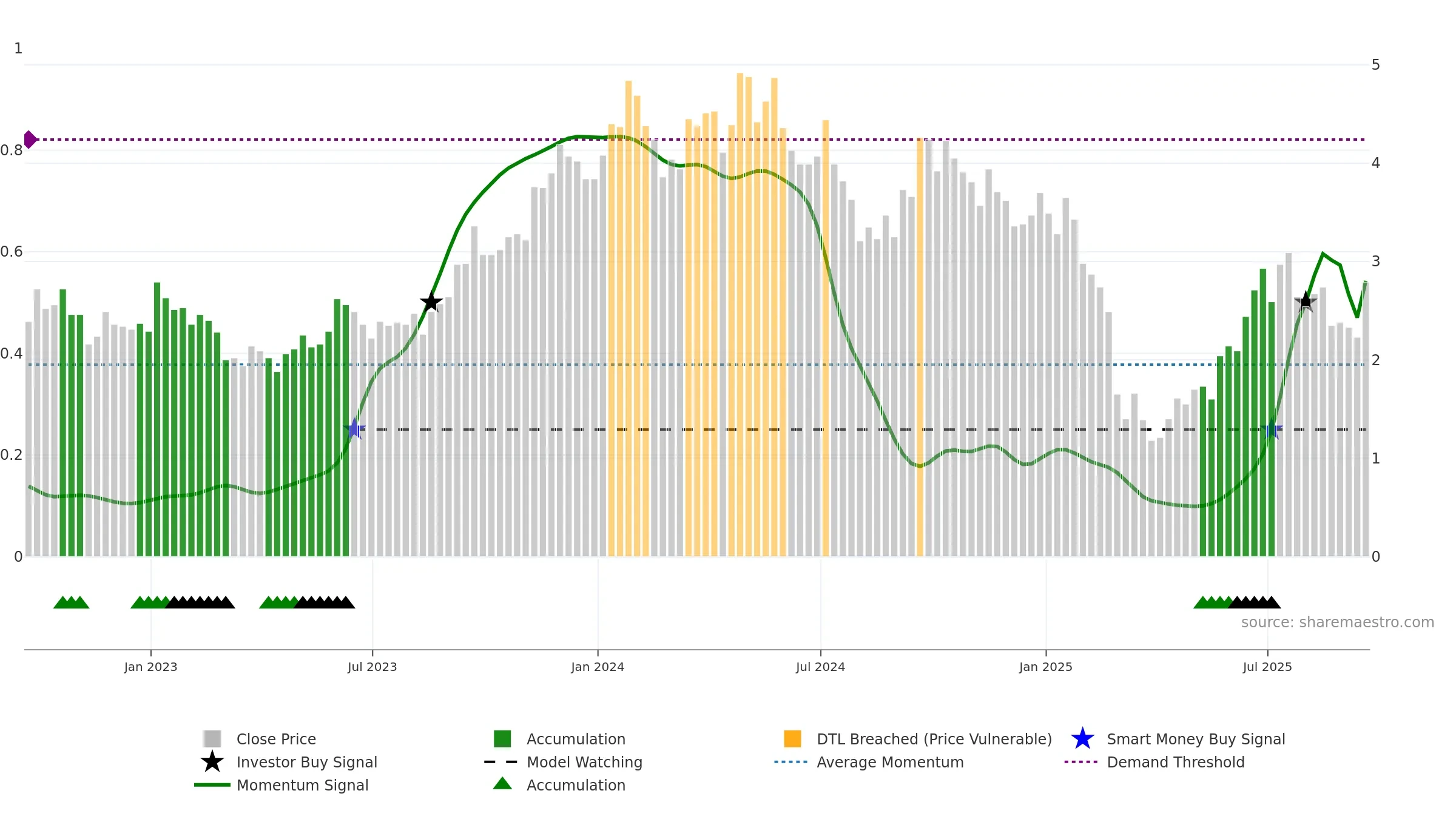EU weekly Smart Money chart, closing 2025-09-19.