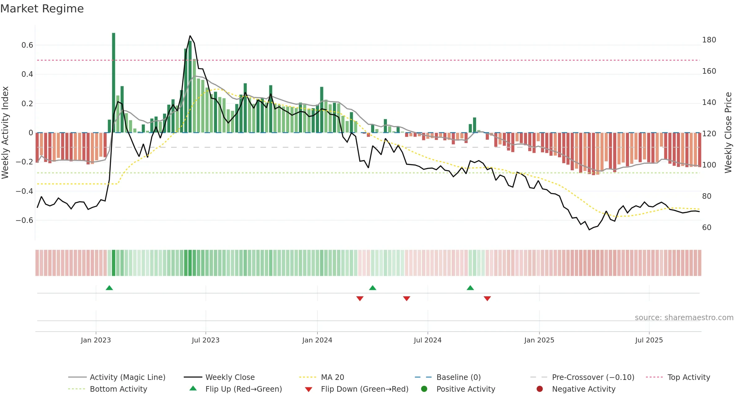 MANAKSIA weekly Market Snapshot chart, closing 2025-09-22.
