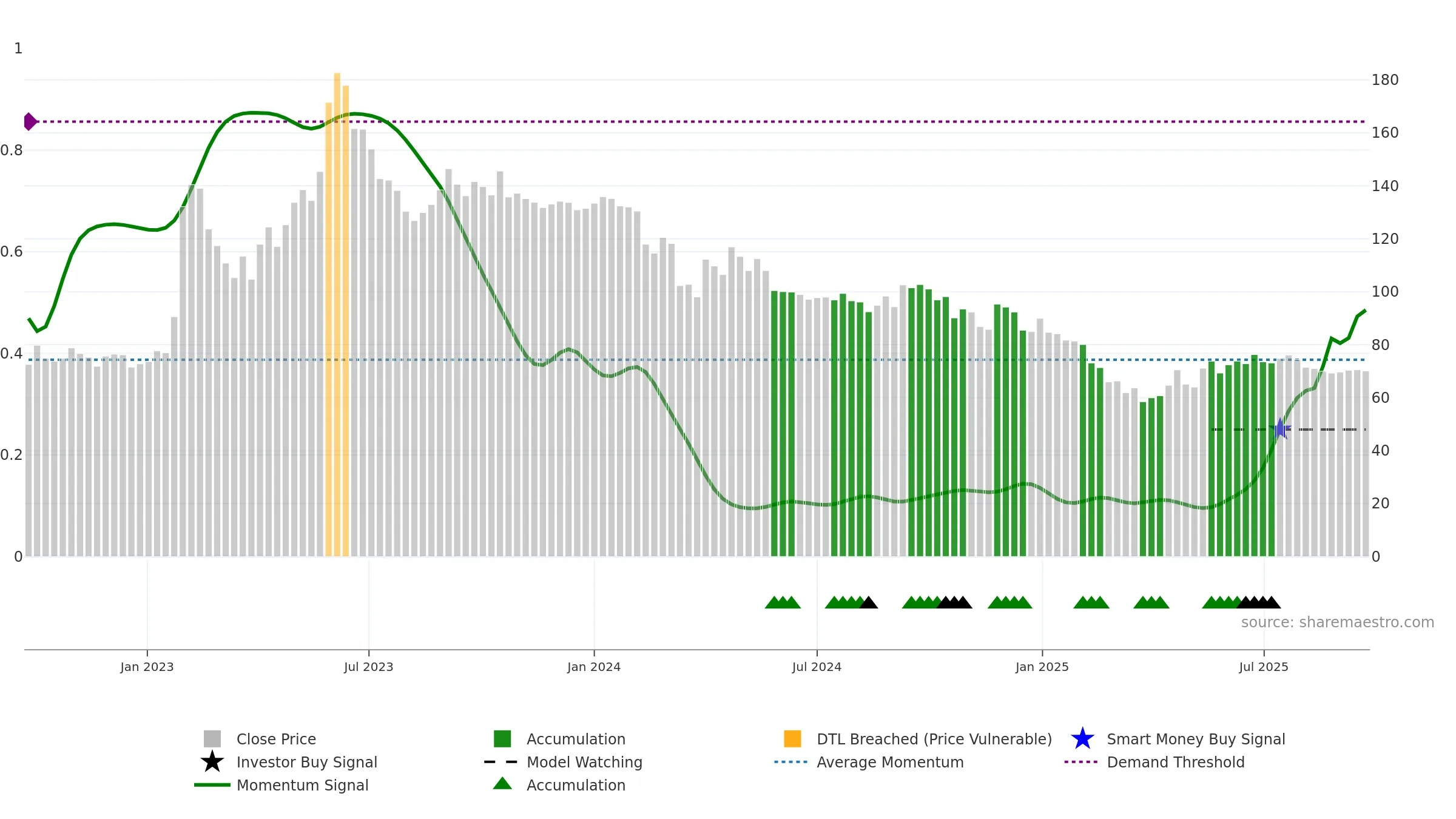 MANAKSIA weekly Smart Money chart, closing 2025-09-22.