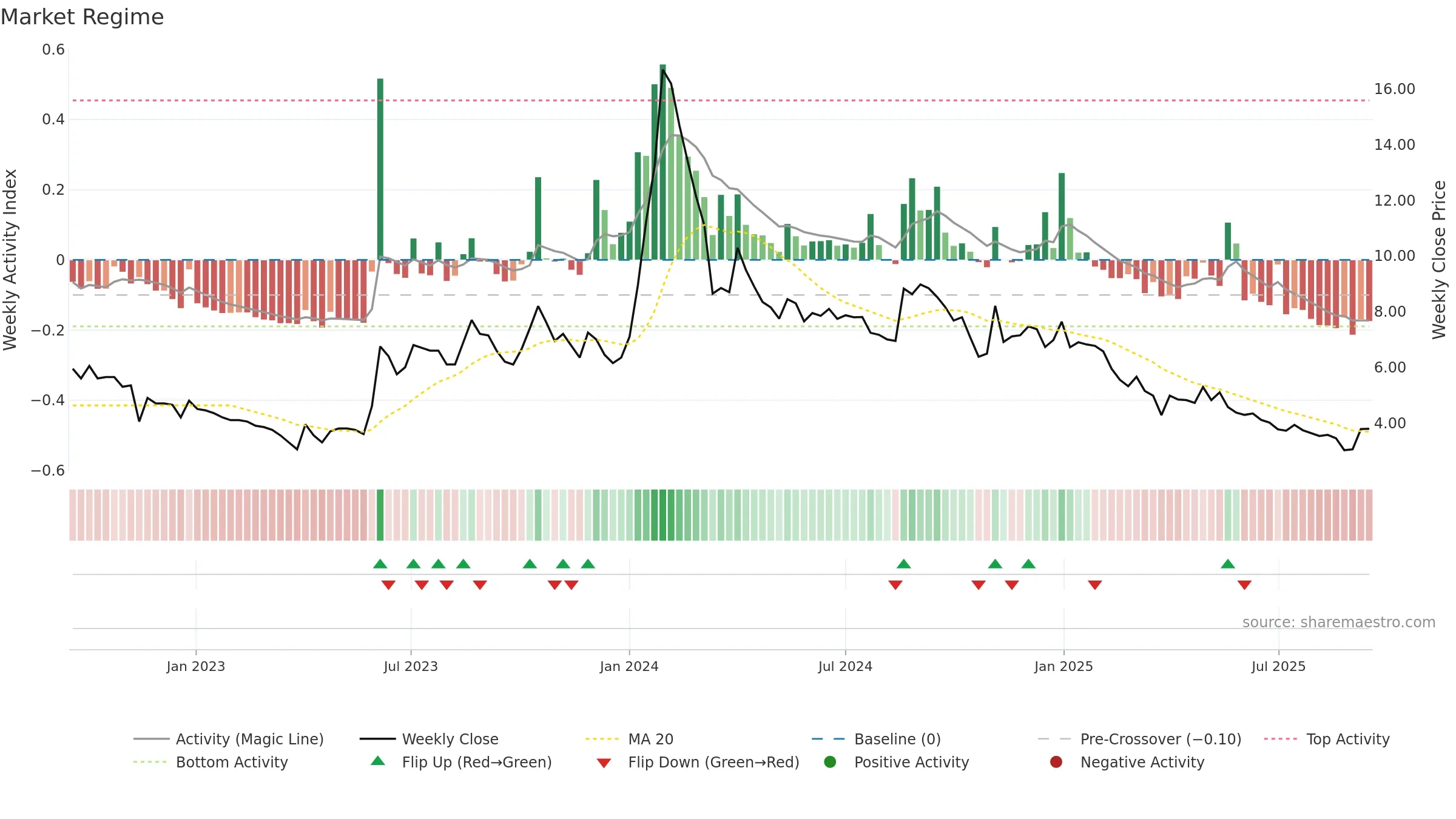 GANGAFORGE weekly Market Snapshot chart, closing 2025-09-15.