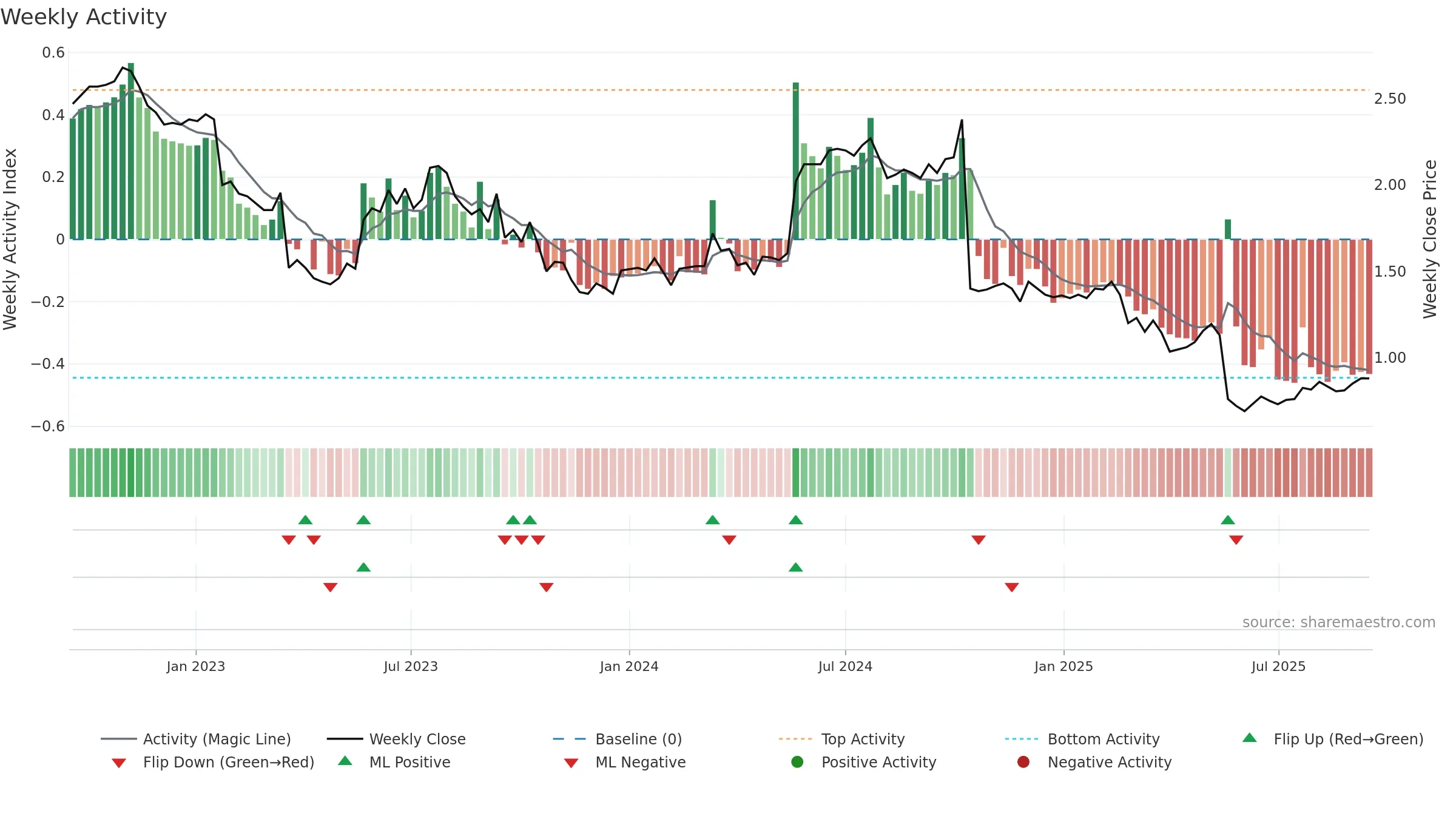 OFX weekly Activity chart, closing 2025-09-15.
