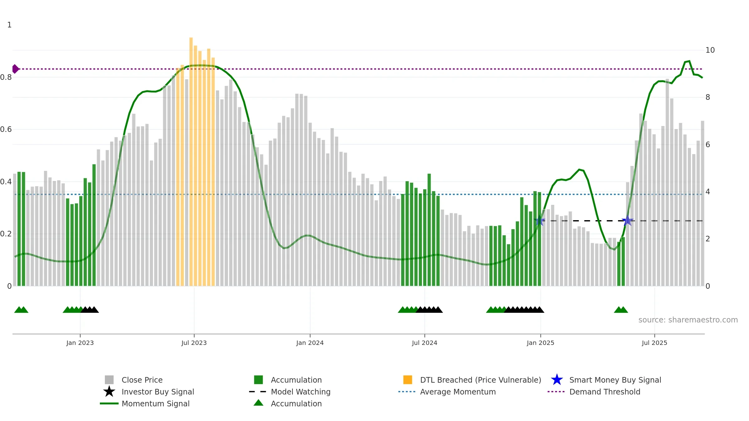 NVTS weekly Smart Money chart, closing 2025-09-15.
