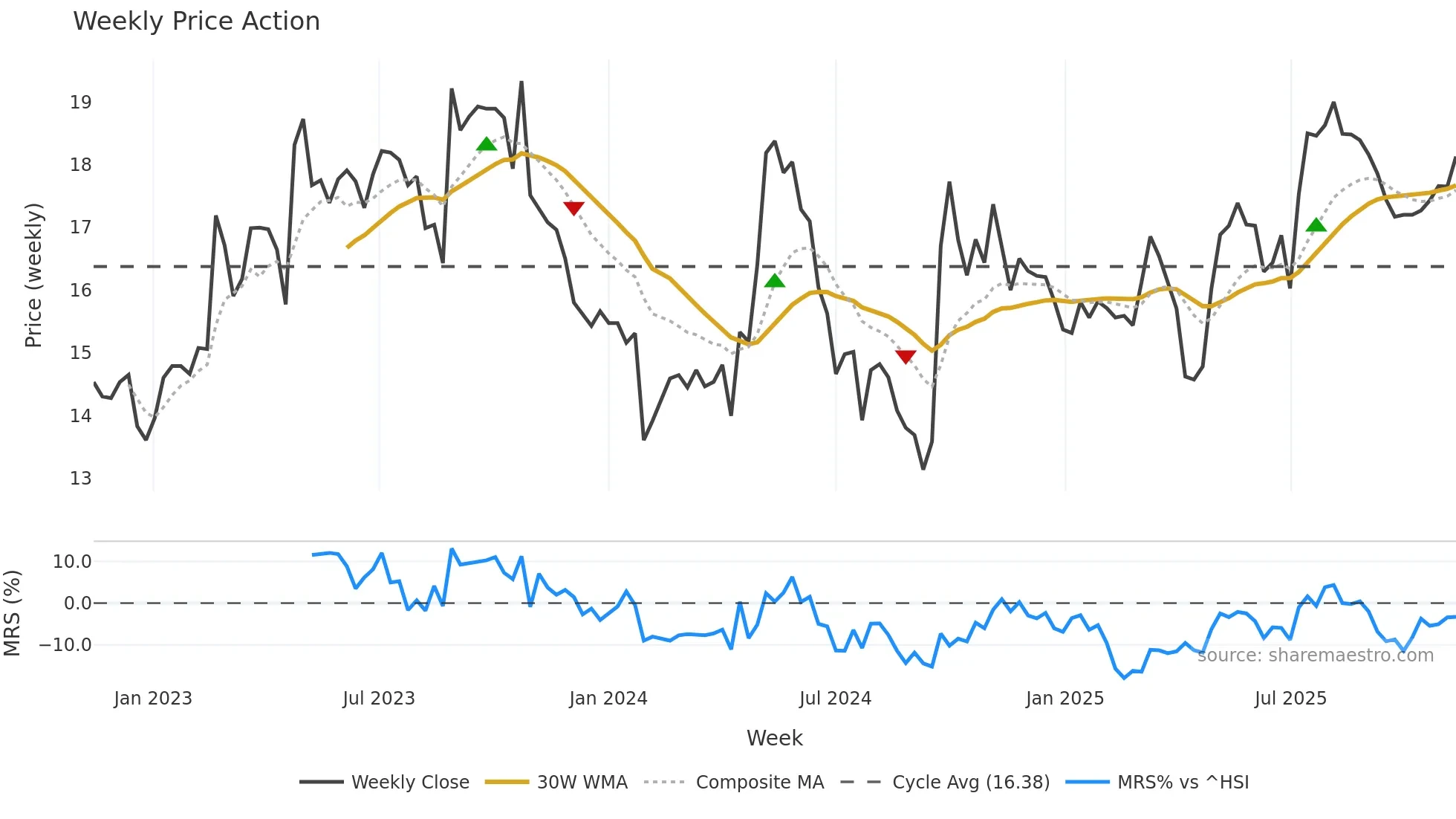 603515 weekly Price Action chart, closing 2025-11-10