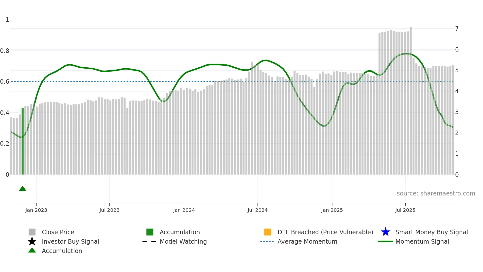 0113 weekly Smart Money chart