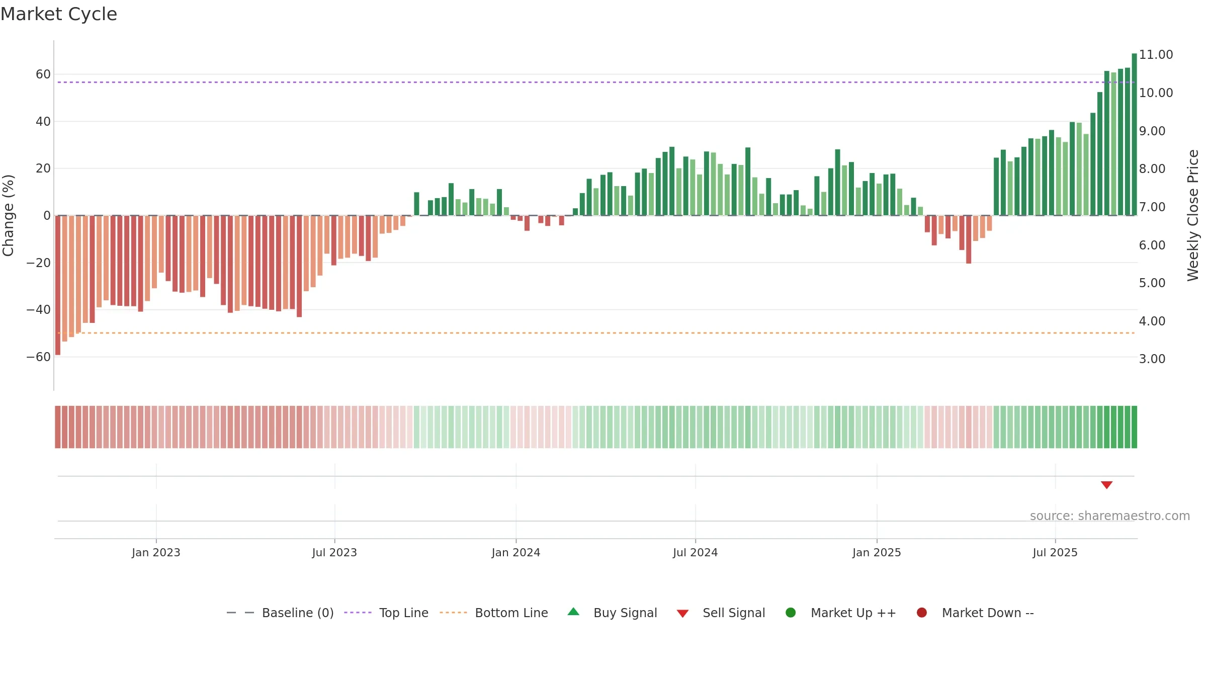 NPKI weekly Market Cycle chart, closing 2025-09-19.