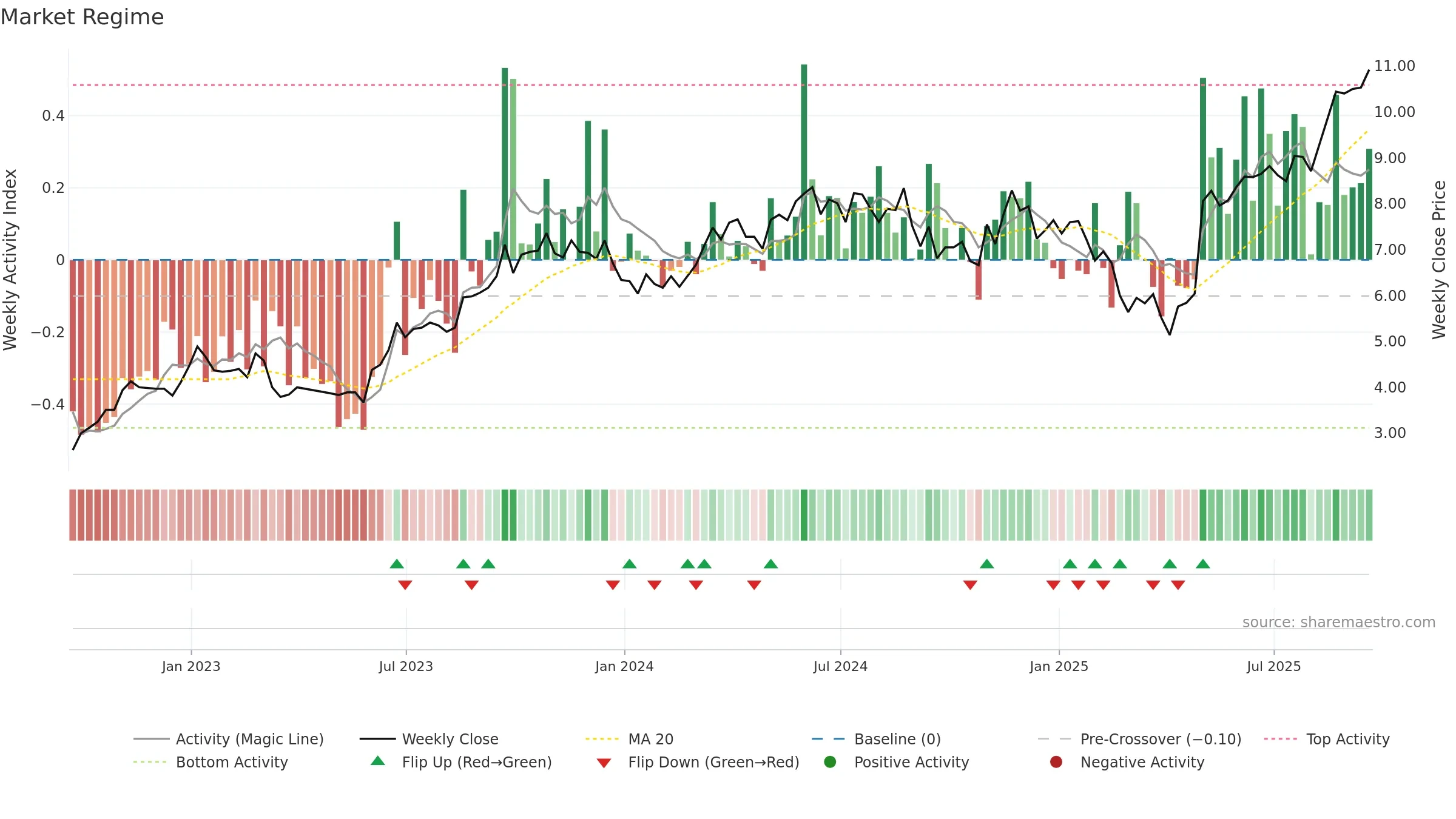 NPKI weekly Market Snapshot chart, closing 2025-09-19.