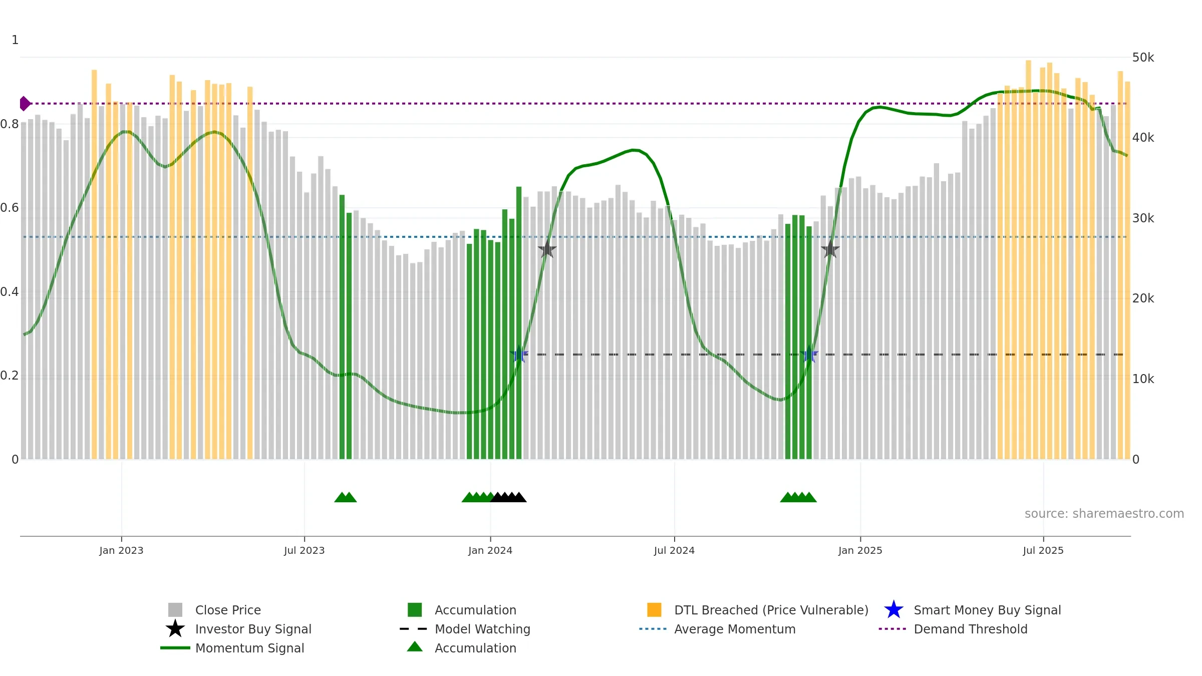 006040 weekly Smart Money chart, closing 2025-09-15.