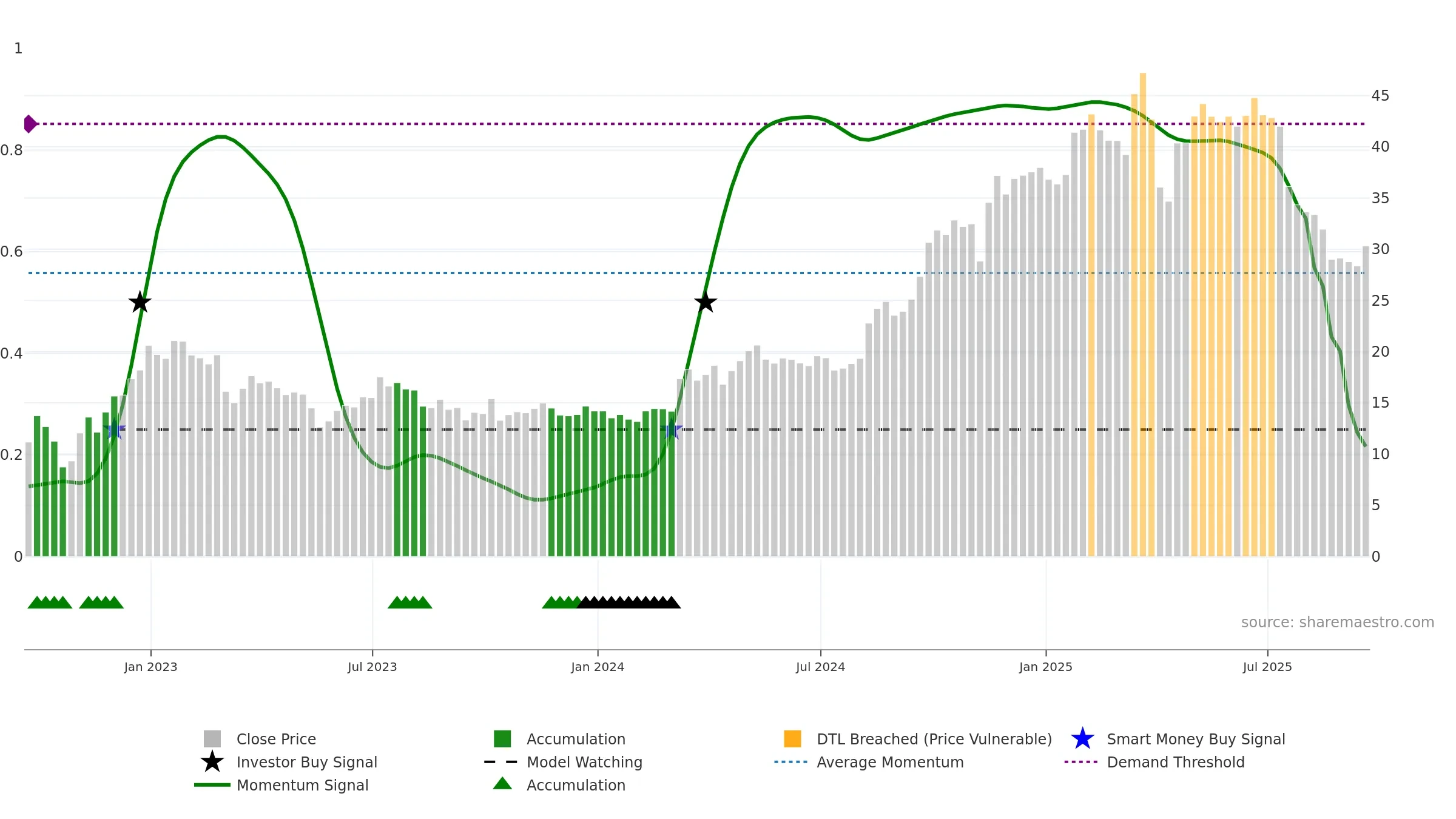 QFIN weekly Smart Money chart, closing 2025-09-19.
