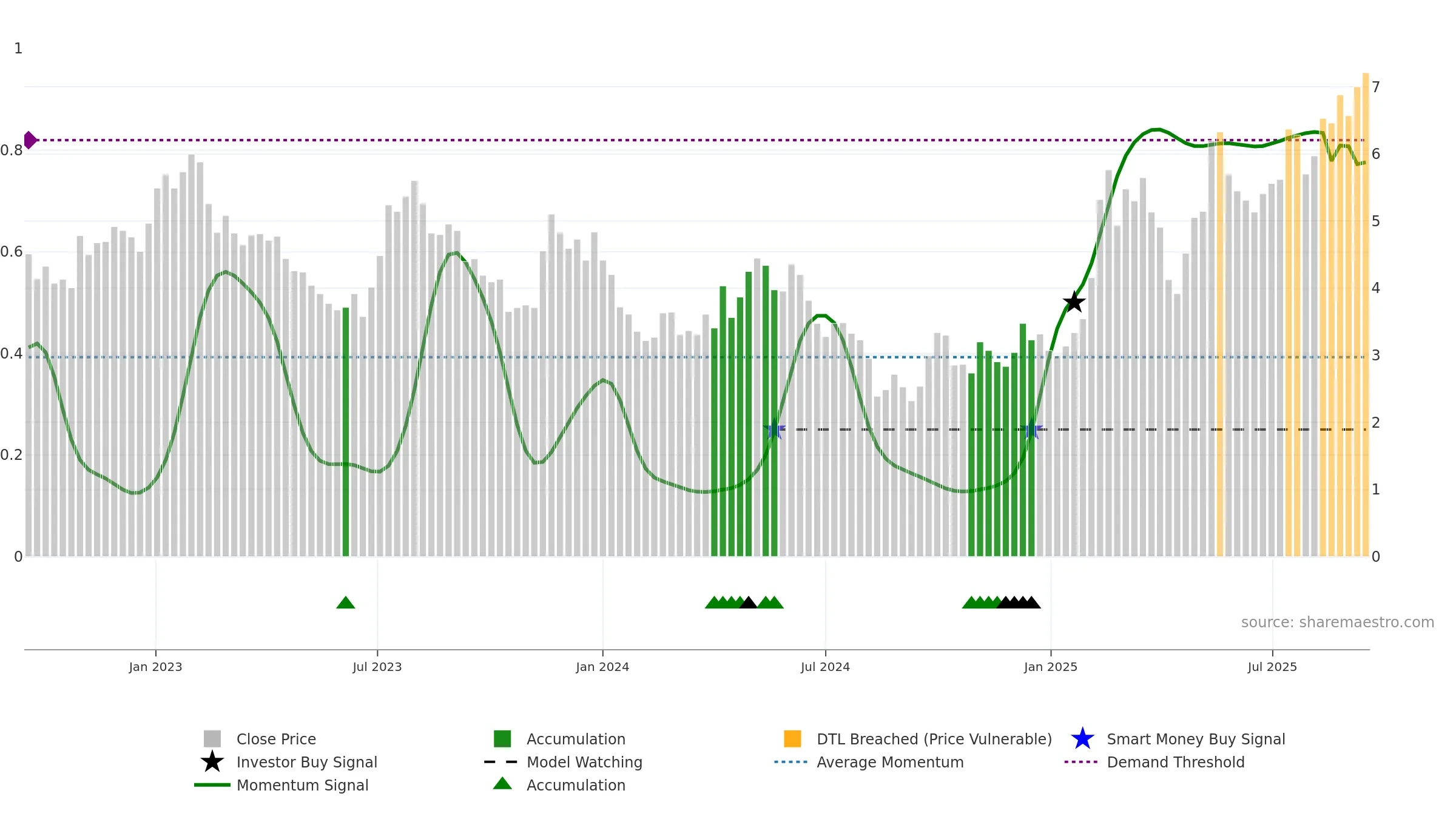 1316 weekly Smart Money chart, closing 2025-09-15.