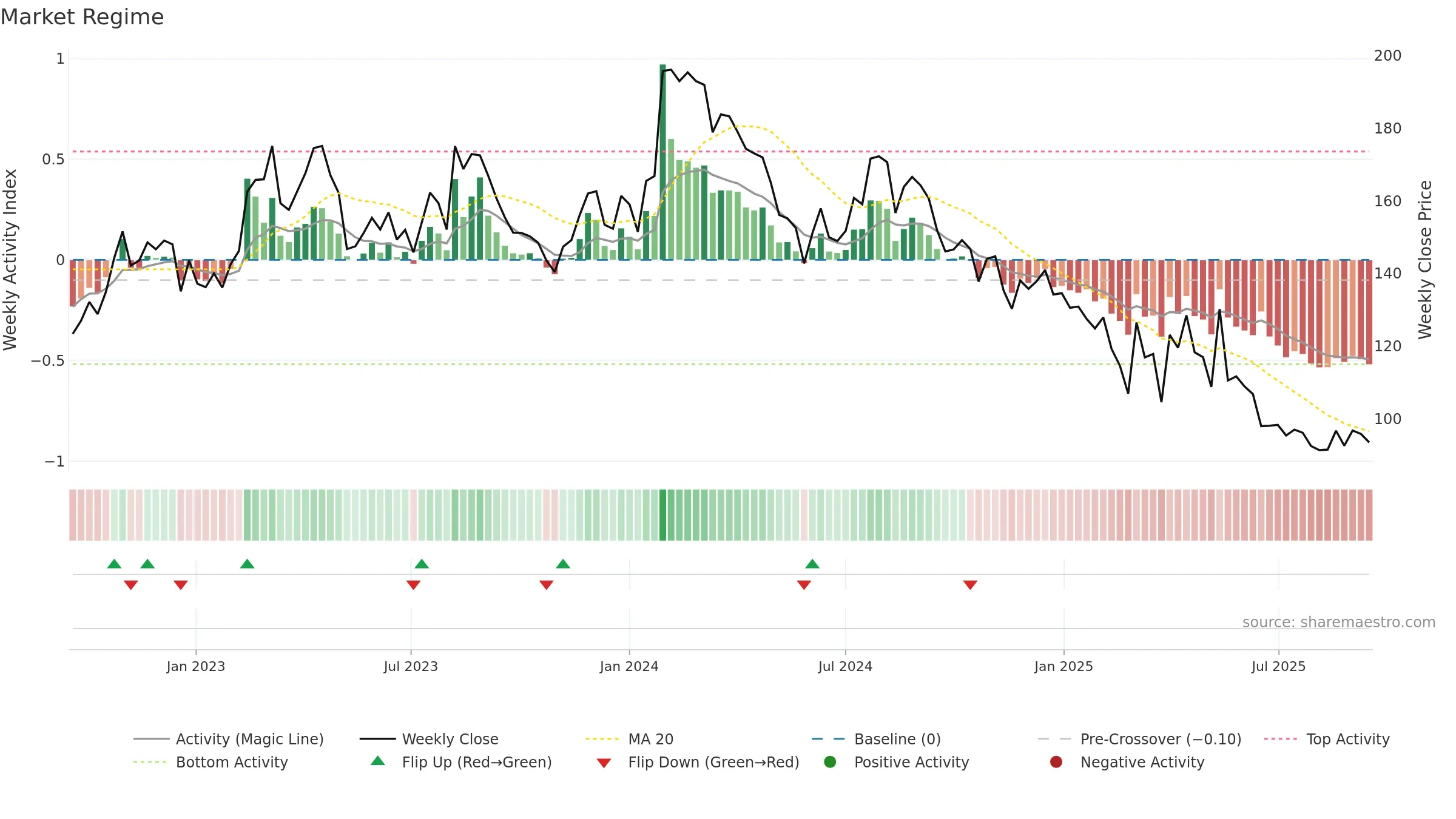 GANESHBE weekly Market Snapshot chart, closing 2025-09-15.