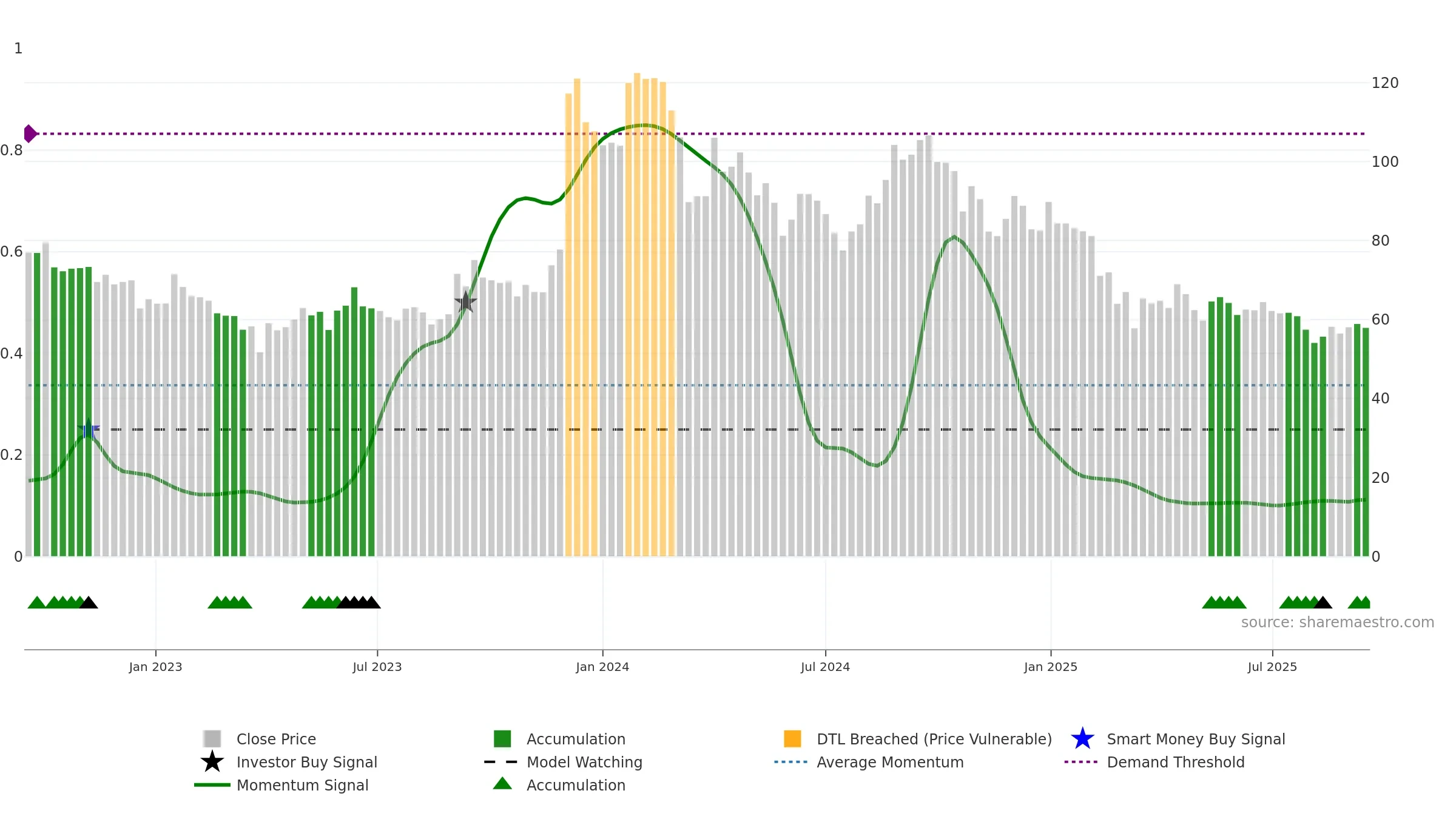 SPENCERS weekly Smart Money chart, closing 2025-09-15.