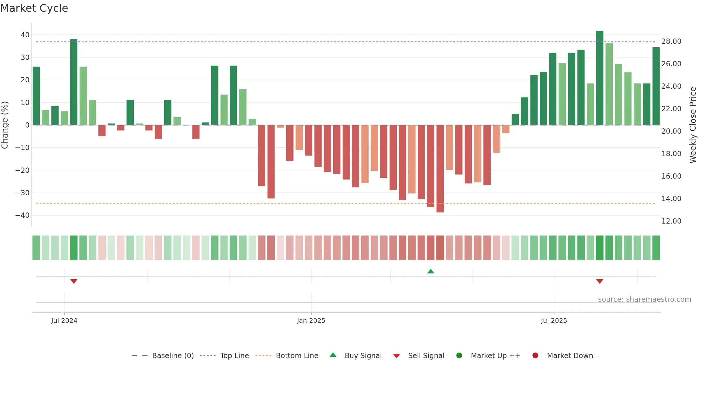 HEX weekly Market Cycle chart, closing 2025-09-15.