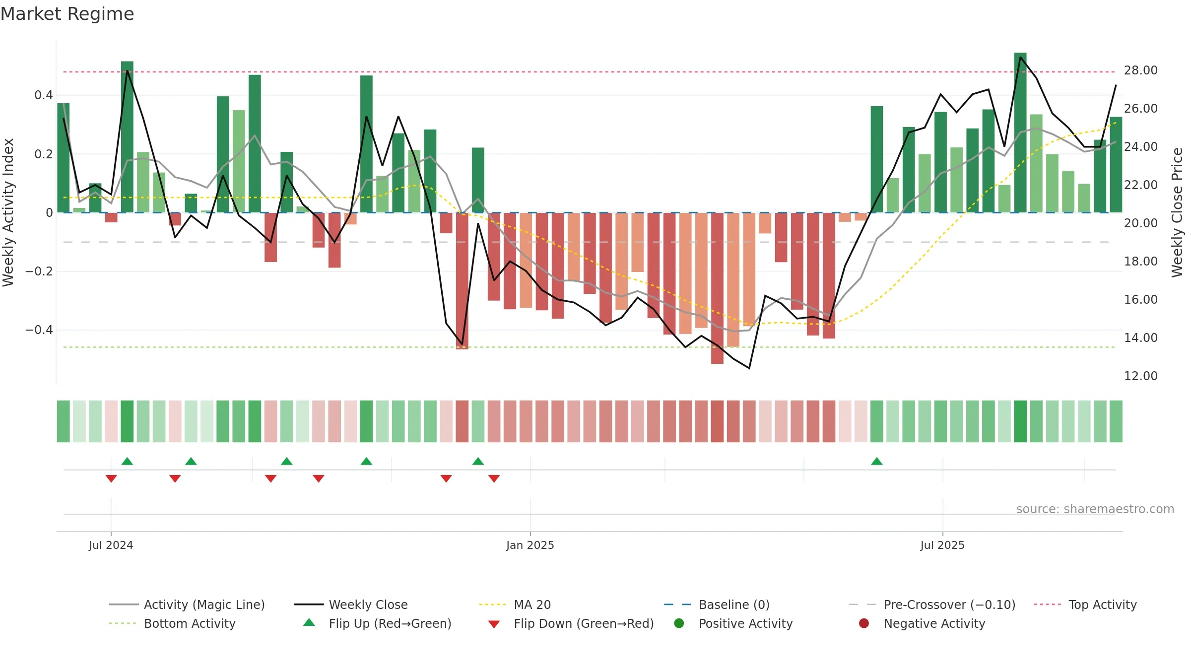 HEX weekly Market Snapshot chart, closing 2025-09-15.