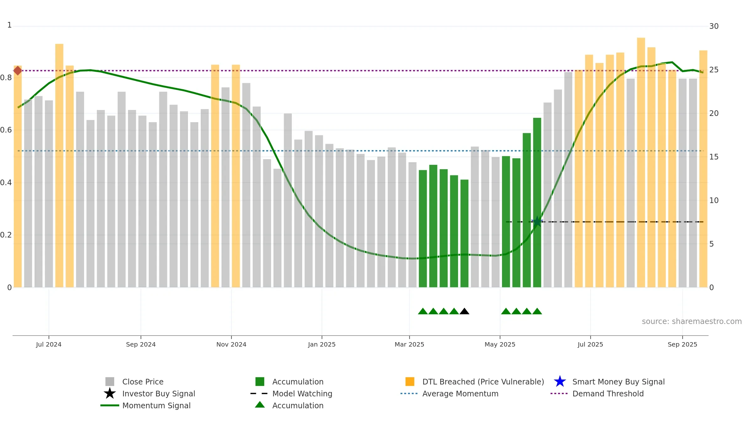 HEX weekly Smart Money chart, closing 2025-09-15.
