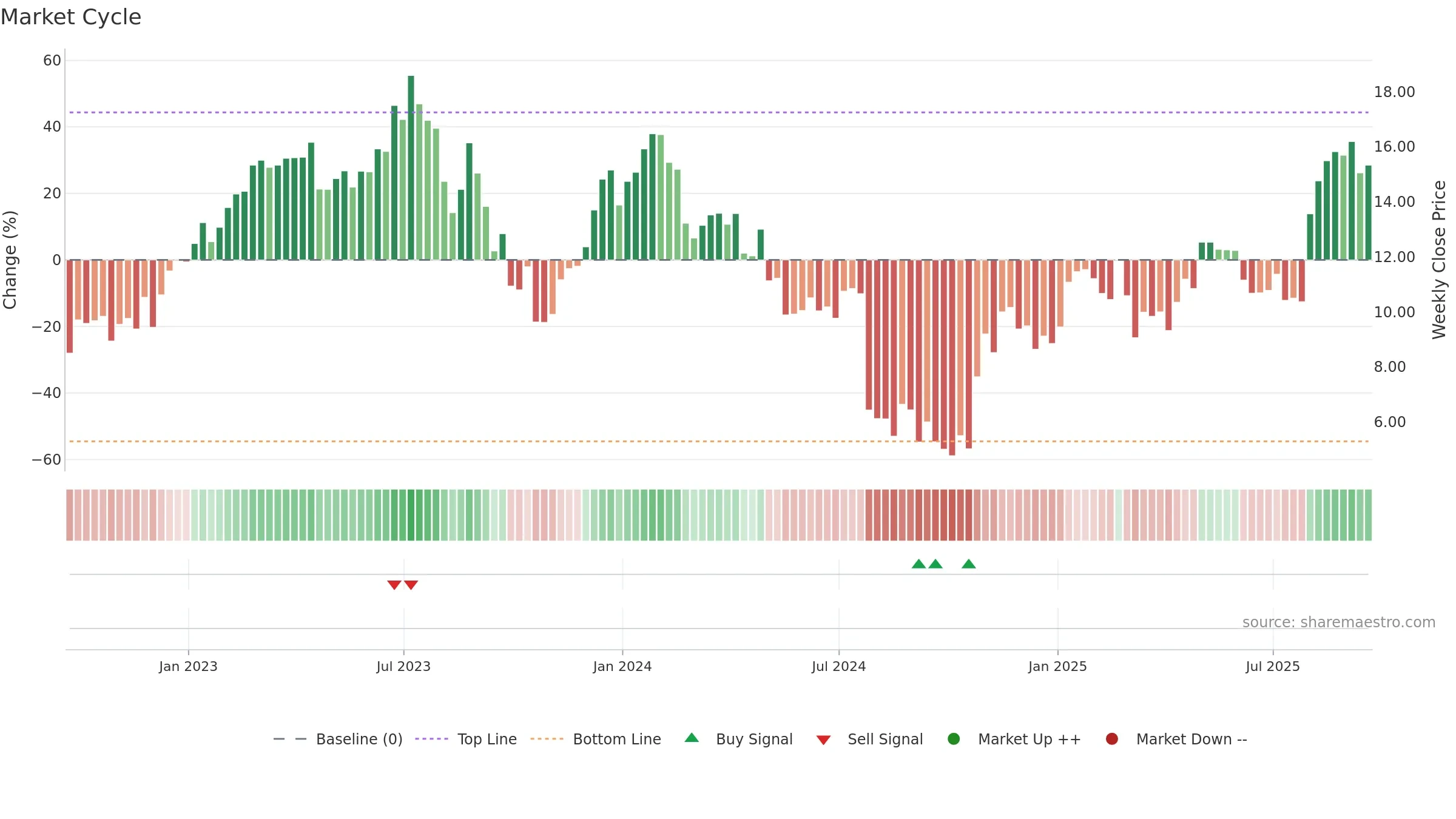 ATEC weekly Market Cycle chart, closing 2025-09-19.