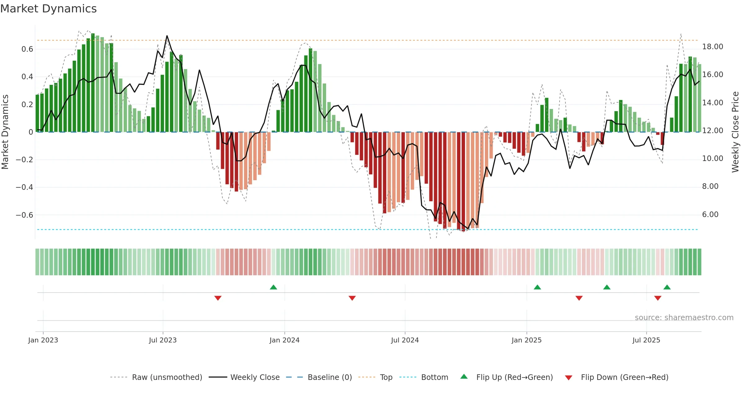 ATEC weekly Market Dynamics chart, closing 2025-09-19.