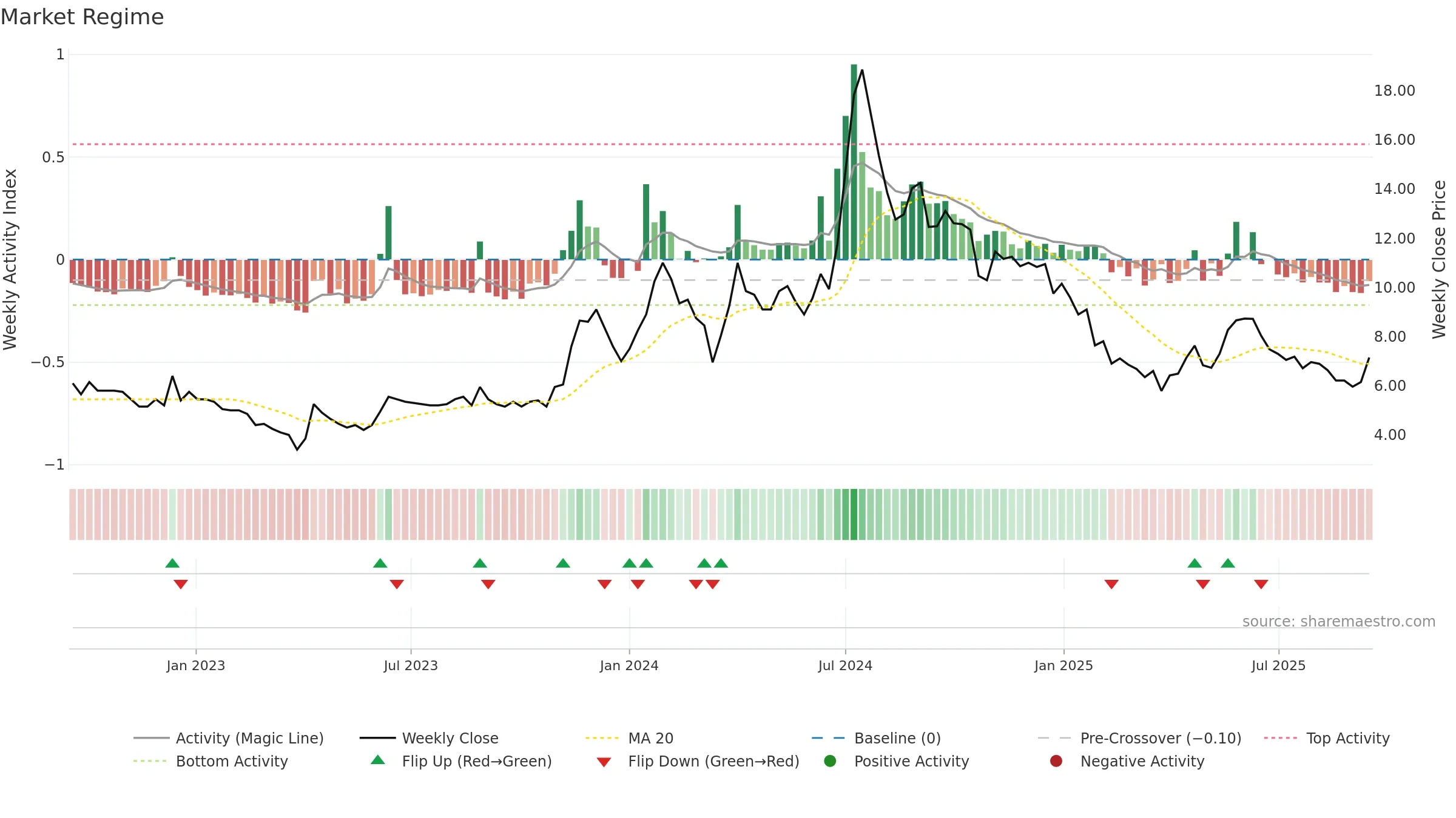 MADHUCON weekly Market Snapshot chart, closing 2025-09-15.