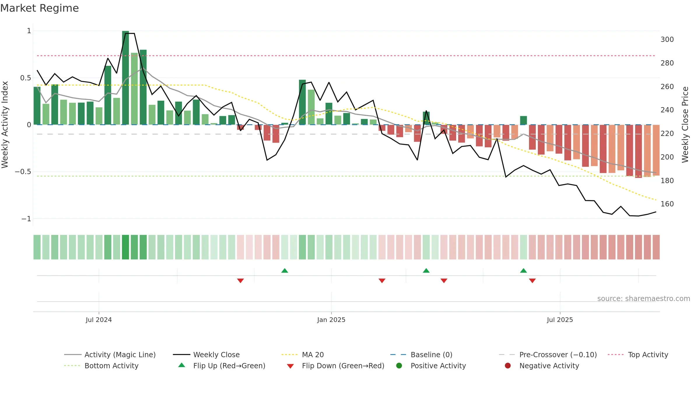 RKSWAMY weekly Market Snapshot chart, closing 2025-09-15.