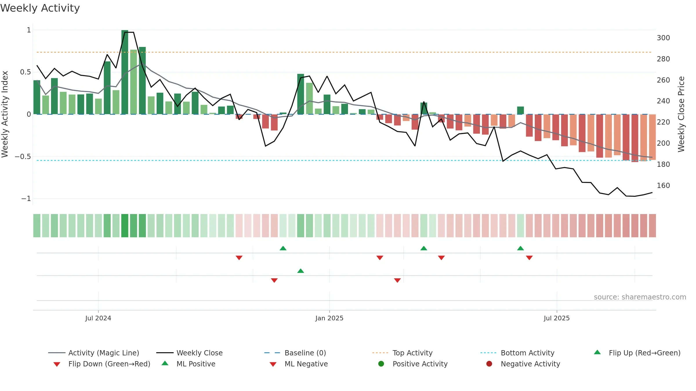 RKSWAMY weekly Activity chart, closing 2025-09-15.