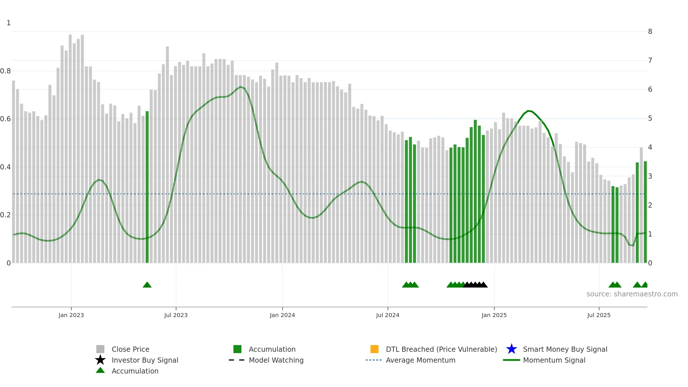 NTZ weekly Smart Money chart, closing 2025-09-19.