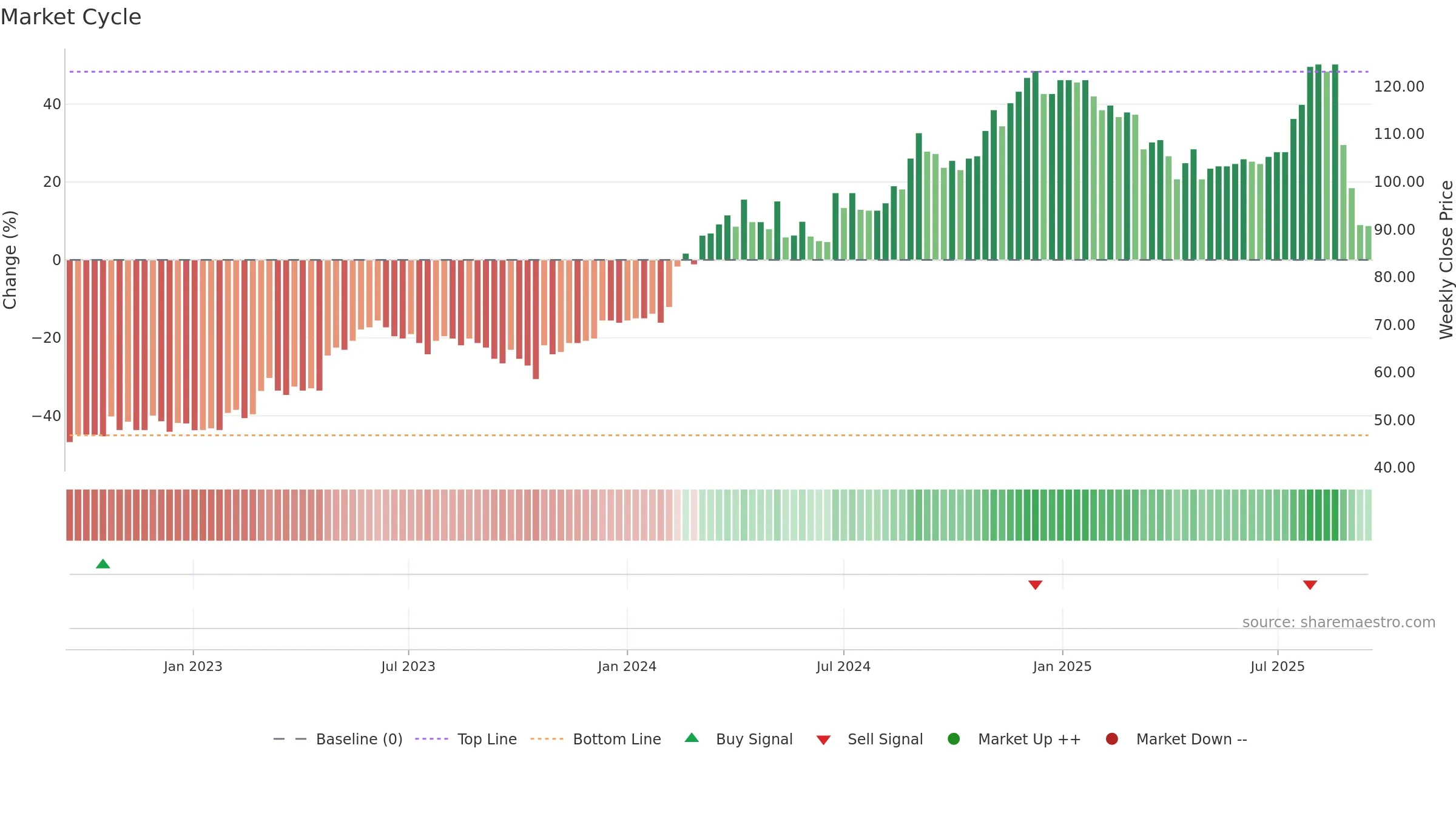 OPTER weekly Market Cycle chart, closing 2025-09-15.