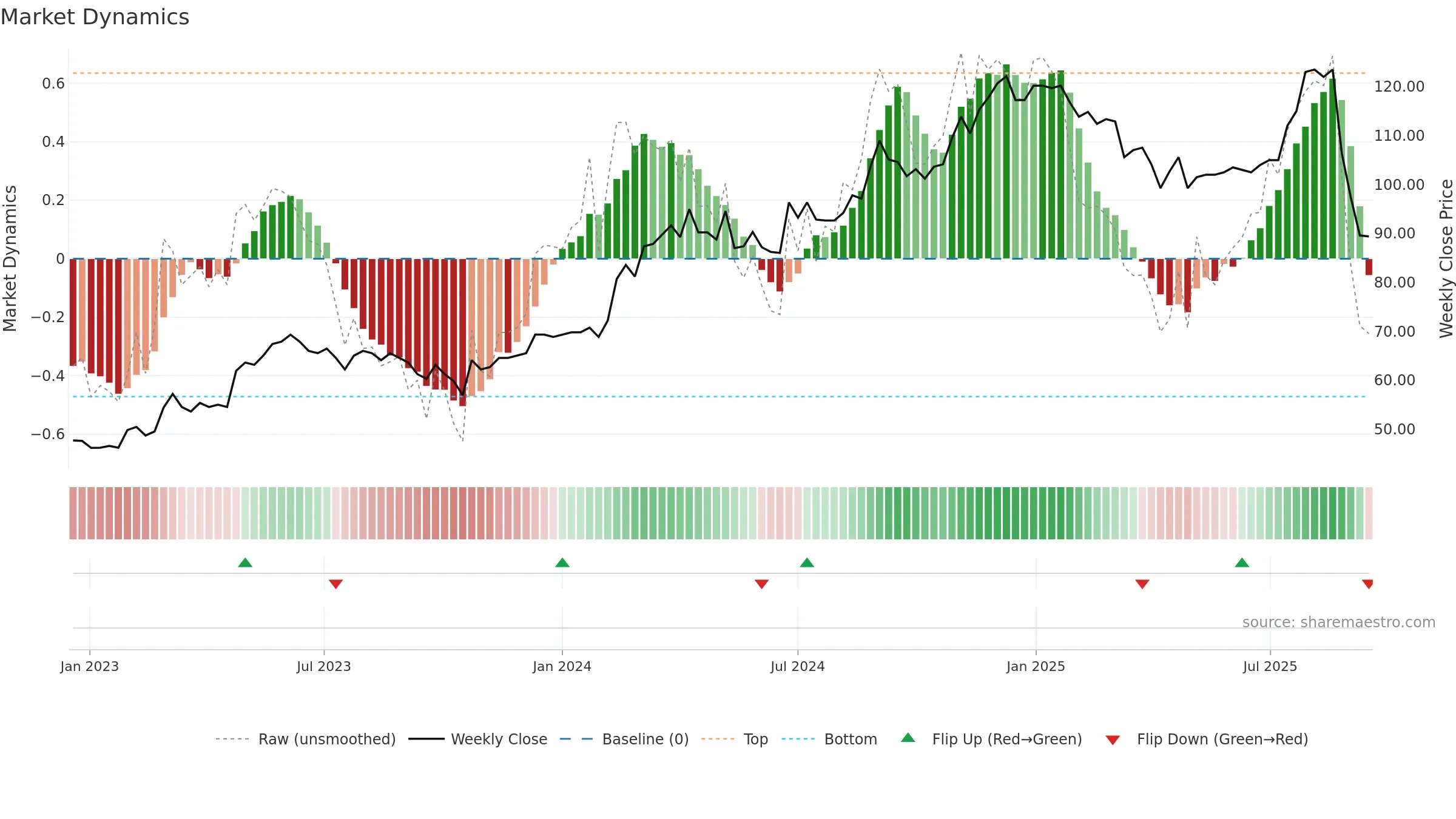 OPTER weekly Market Dynamics chart, closing 2025-09-15.