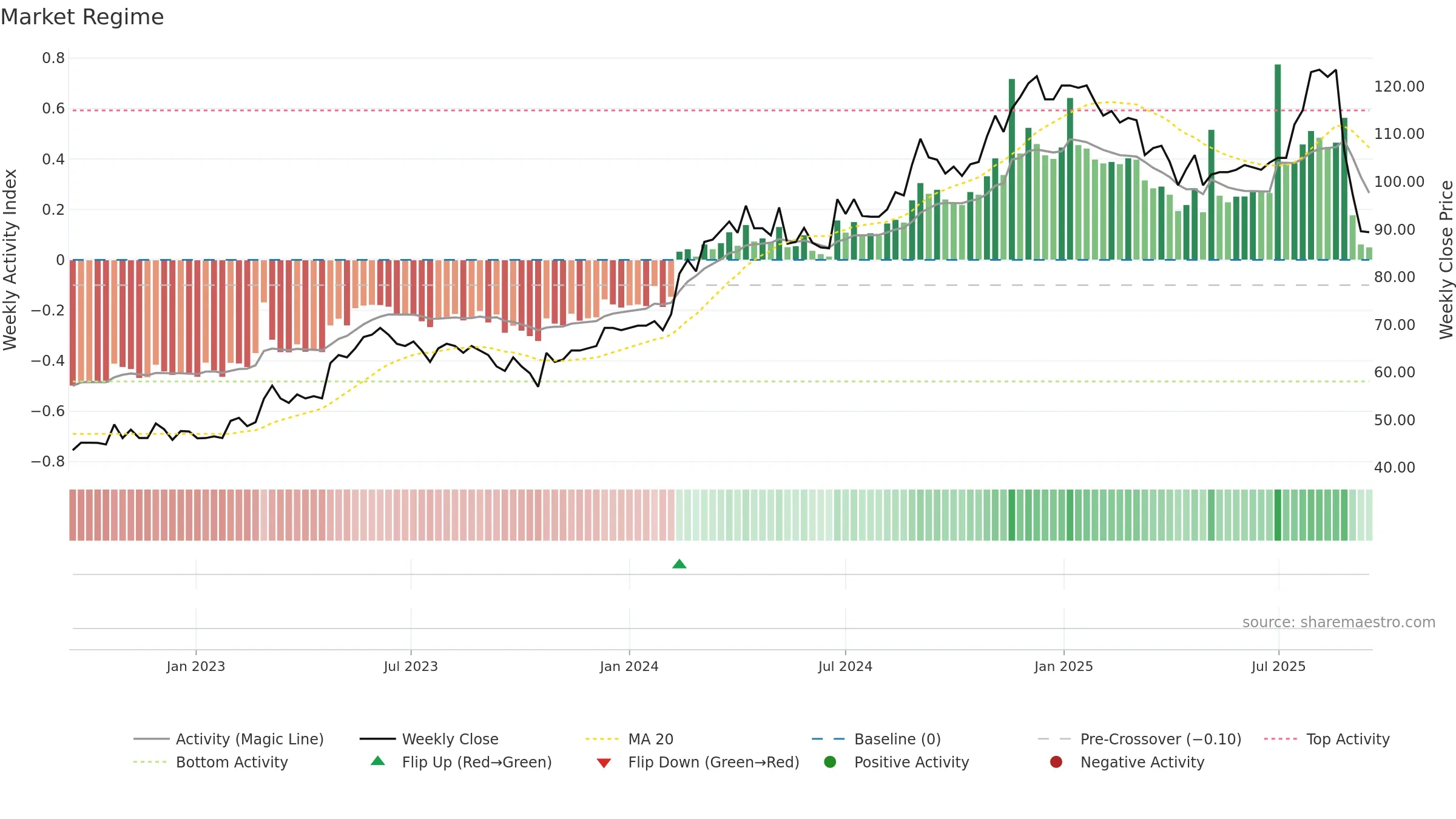 OPTER weekly Market Snapshot chart, closing 2025-09-15.