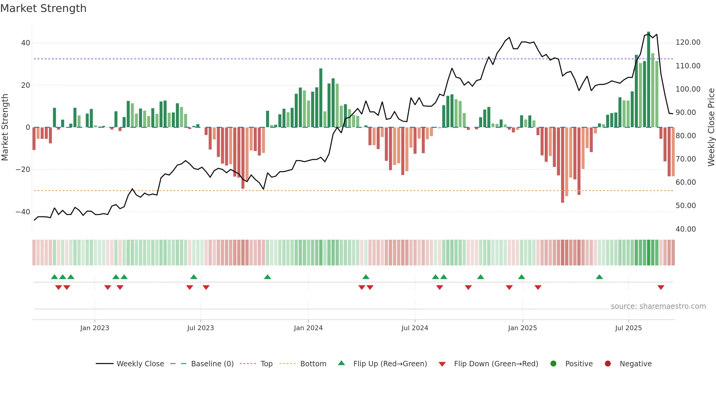 OPTER weekly Market Strength chart, closing 2025-09-15.