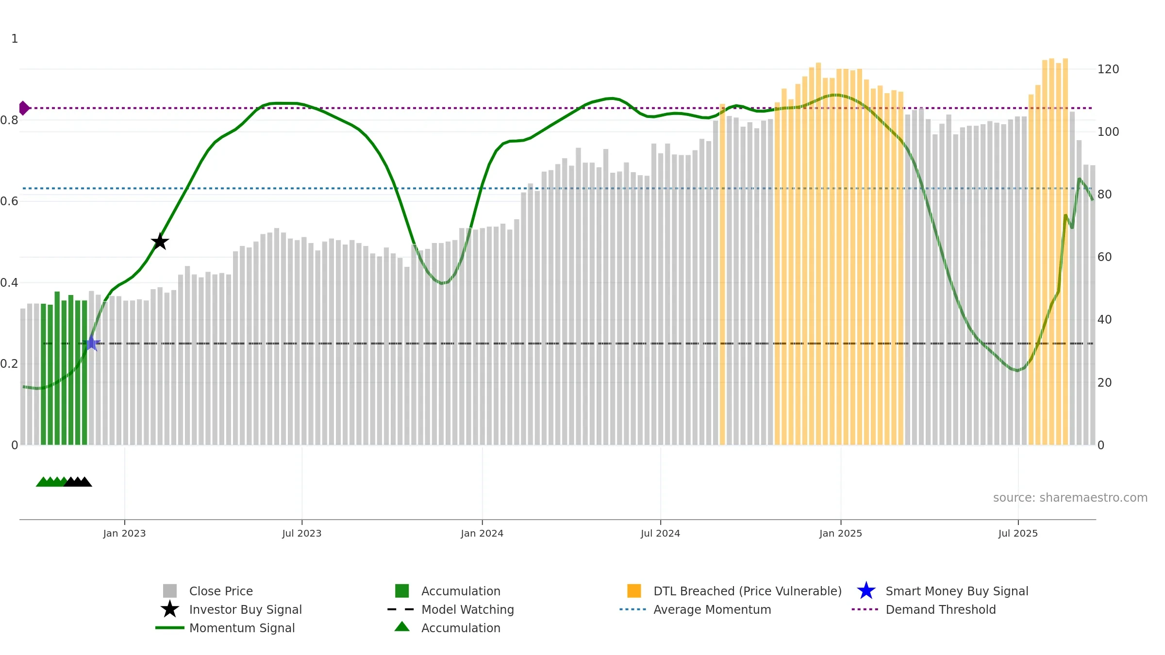 OPTER weekly Smart Money chart, closing 2025-09-15.