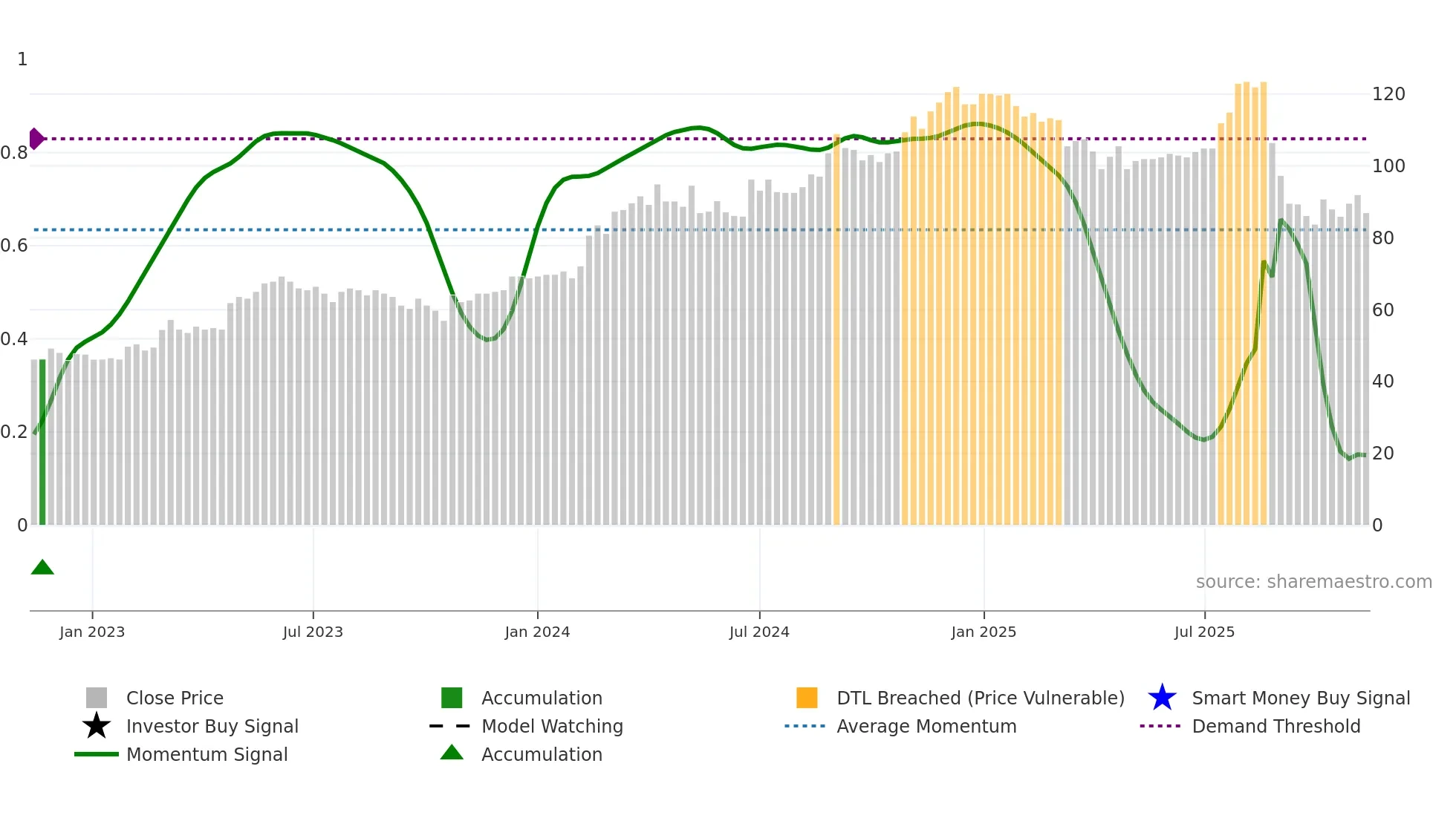 OPTER weekly Smart Money chart