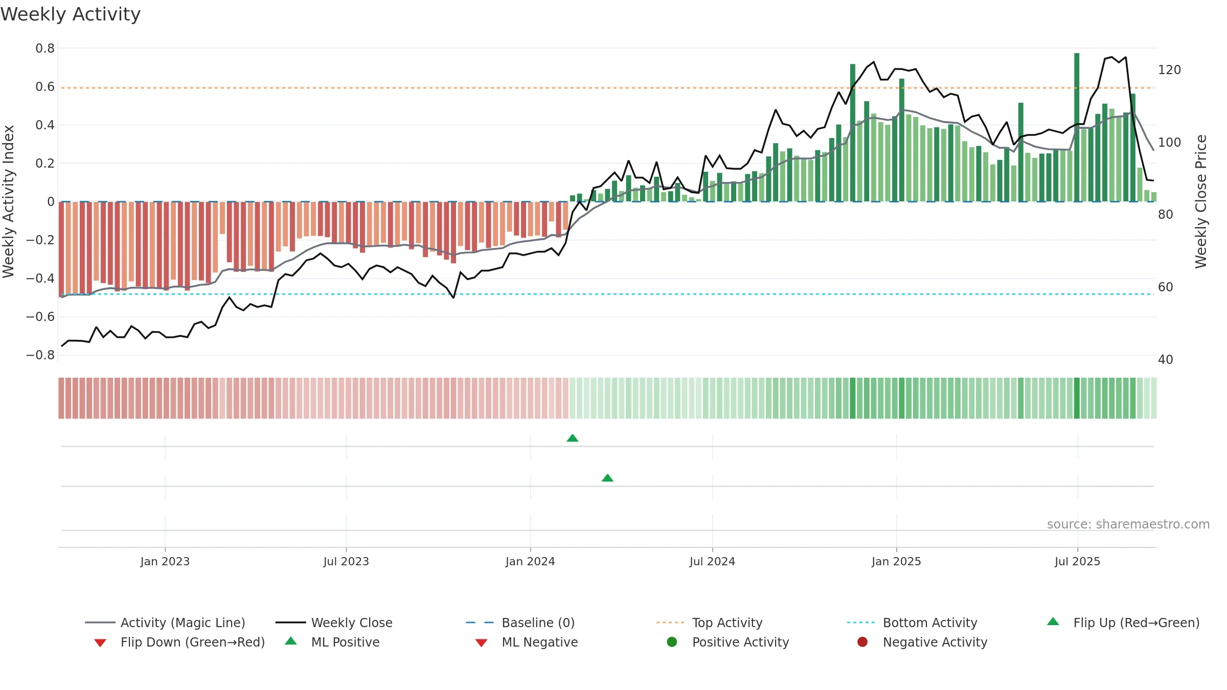 OPTER weekly Activity chart, closing 2025-09-15.