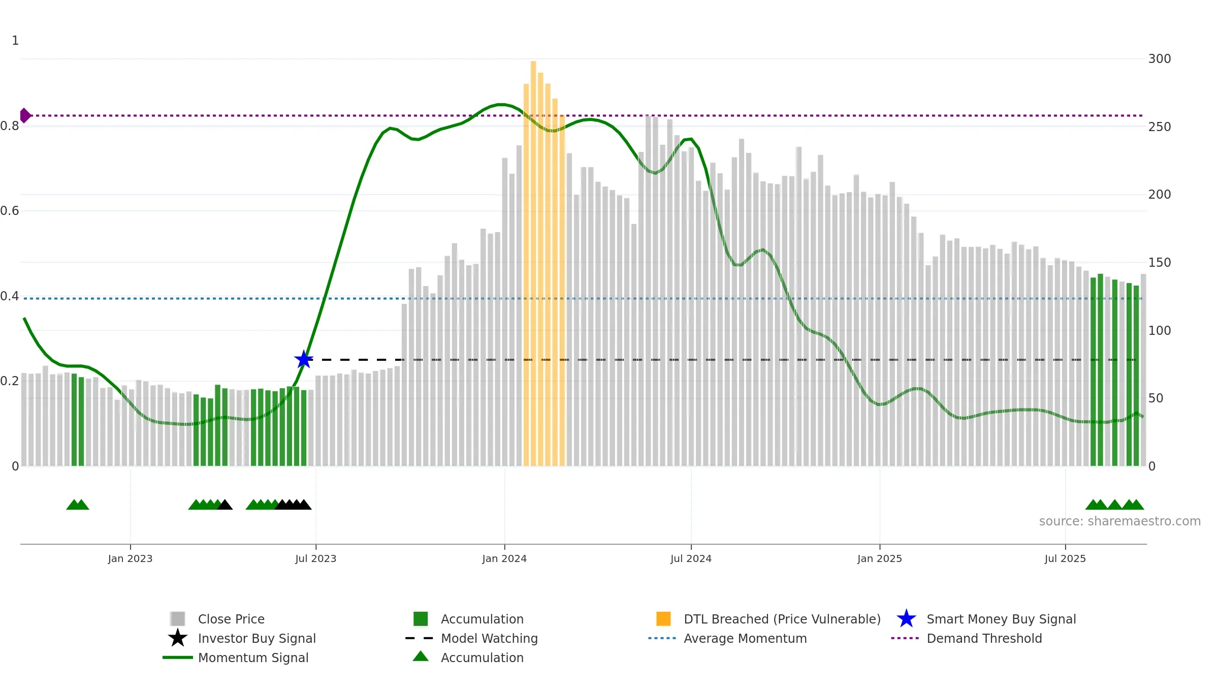BEDMUTHA weekly Smart Money chart, closing 2025-09-15.
