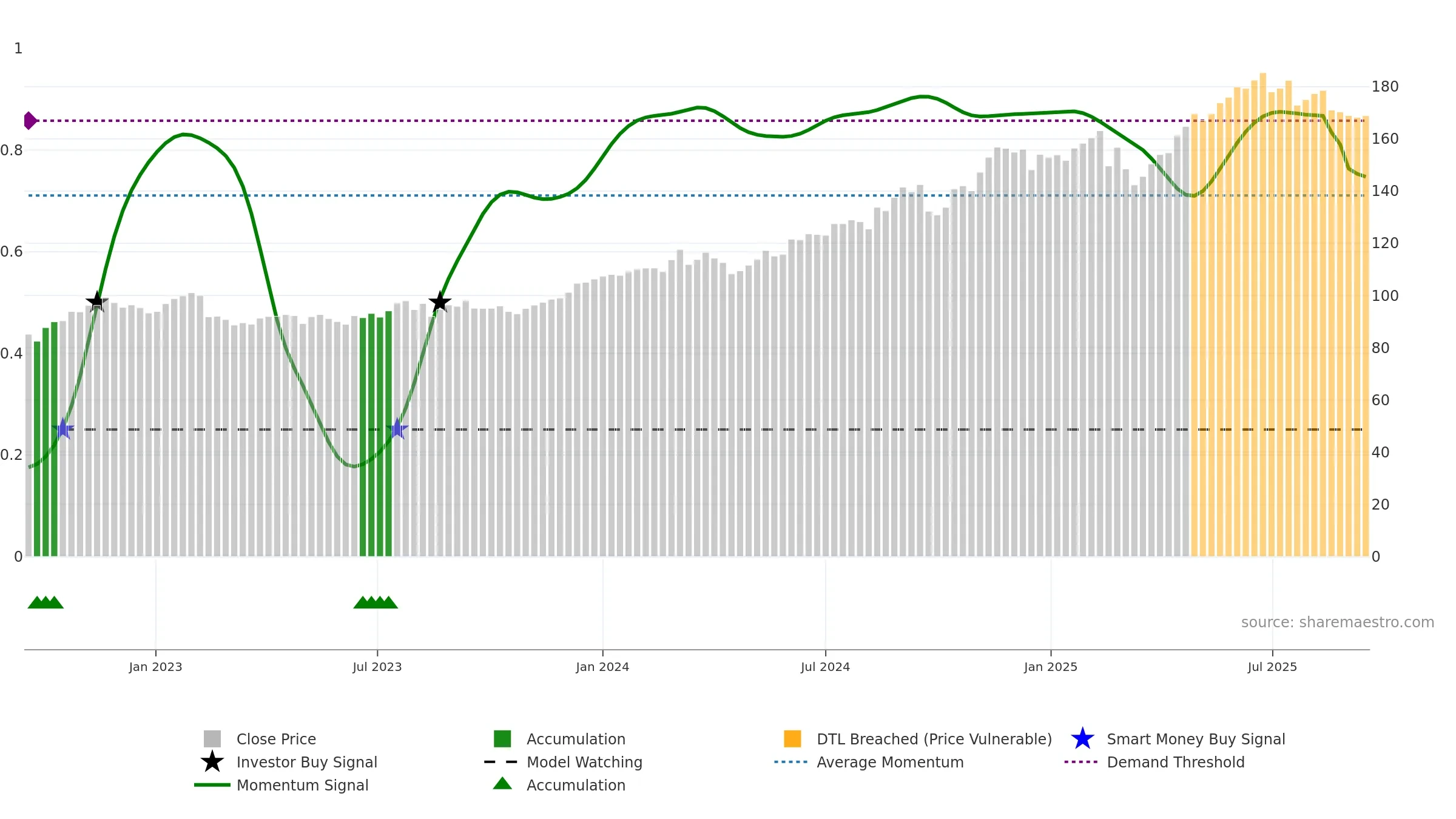 CBA weekly Smart Money chart, closing 2025-09-15.