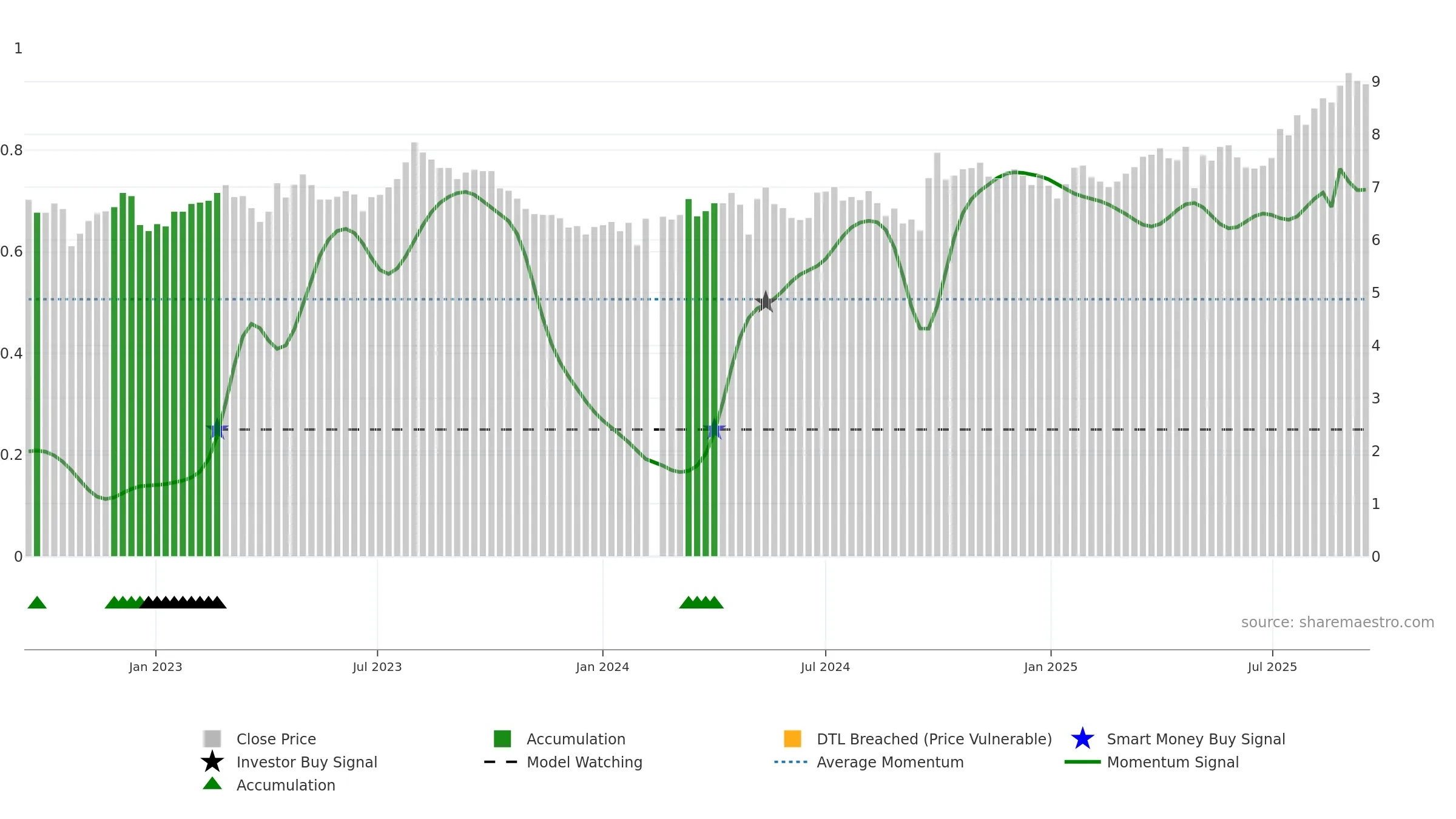 002233 weekly Smart Money chart, closing 2025-09-15.