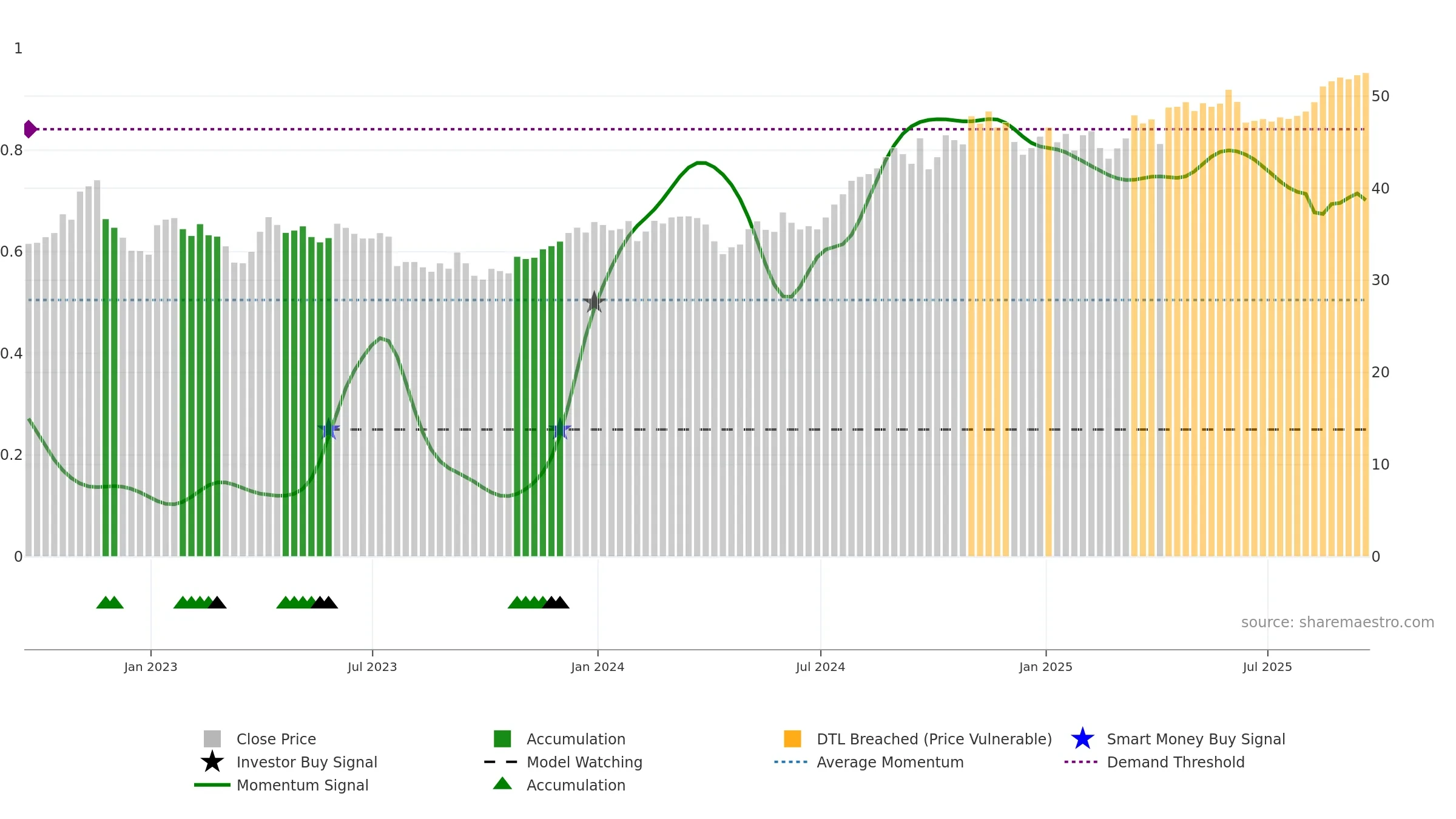 TRP weekly Smart Money chart, closing 2025-09-19.