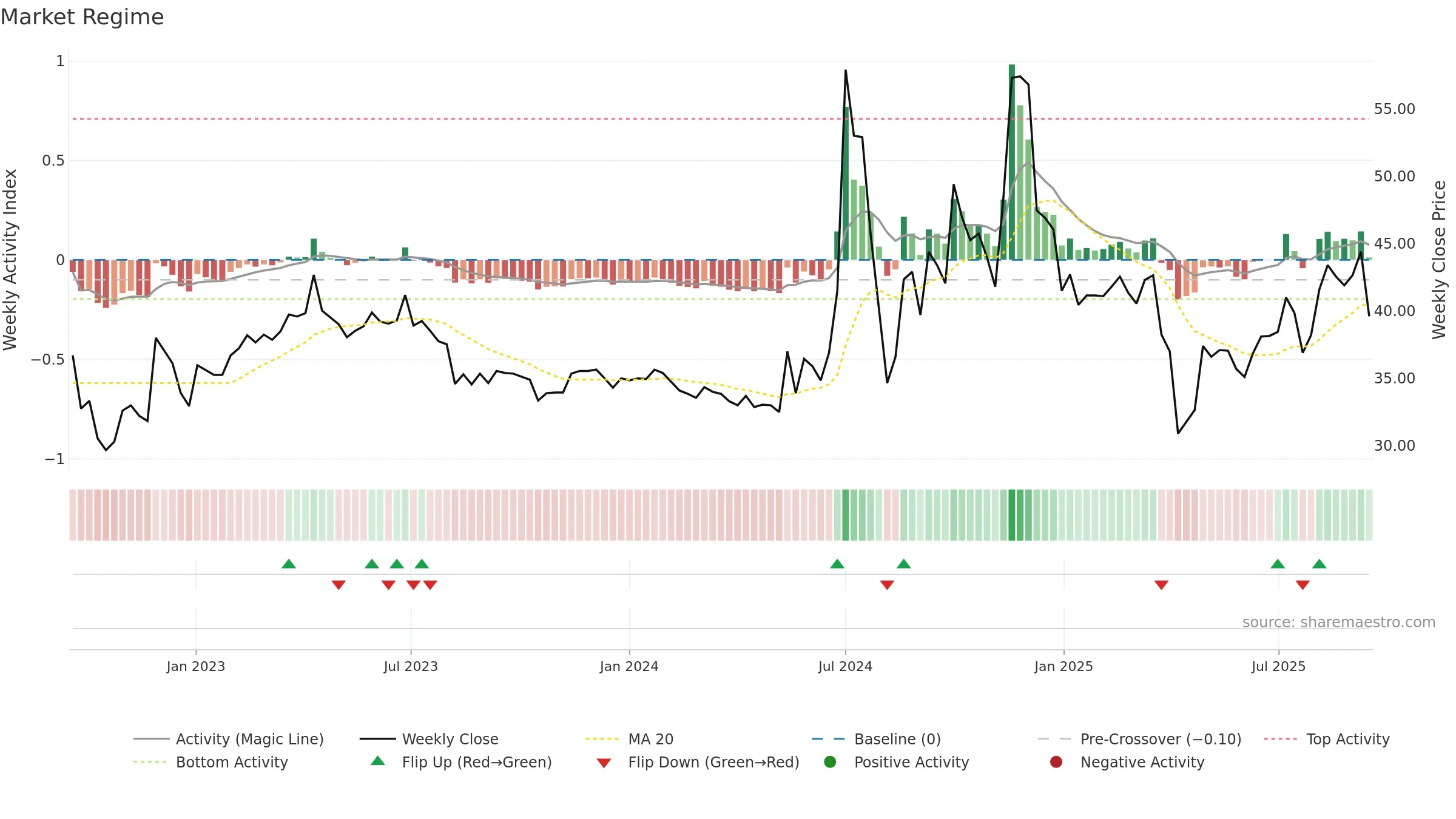 8104 weekly Market Snapshot chart, closing 2025-09-15.