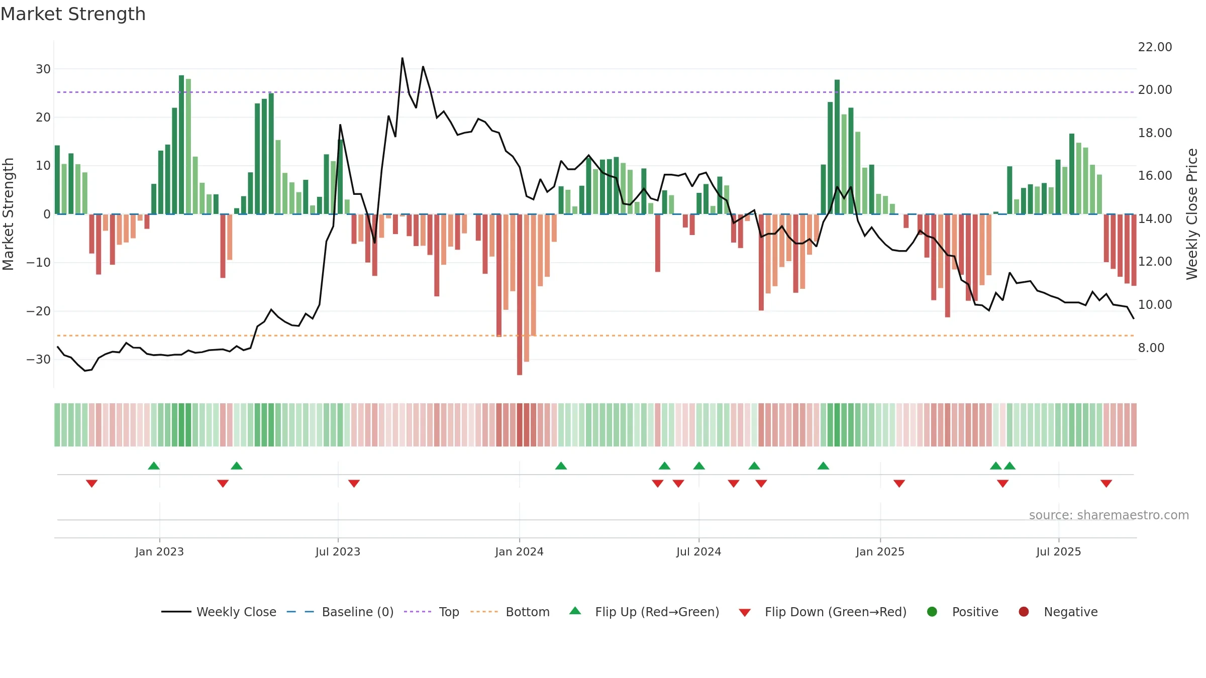 1471 weekly Market Strength chart, closing 2025-09-15.