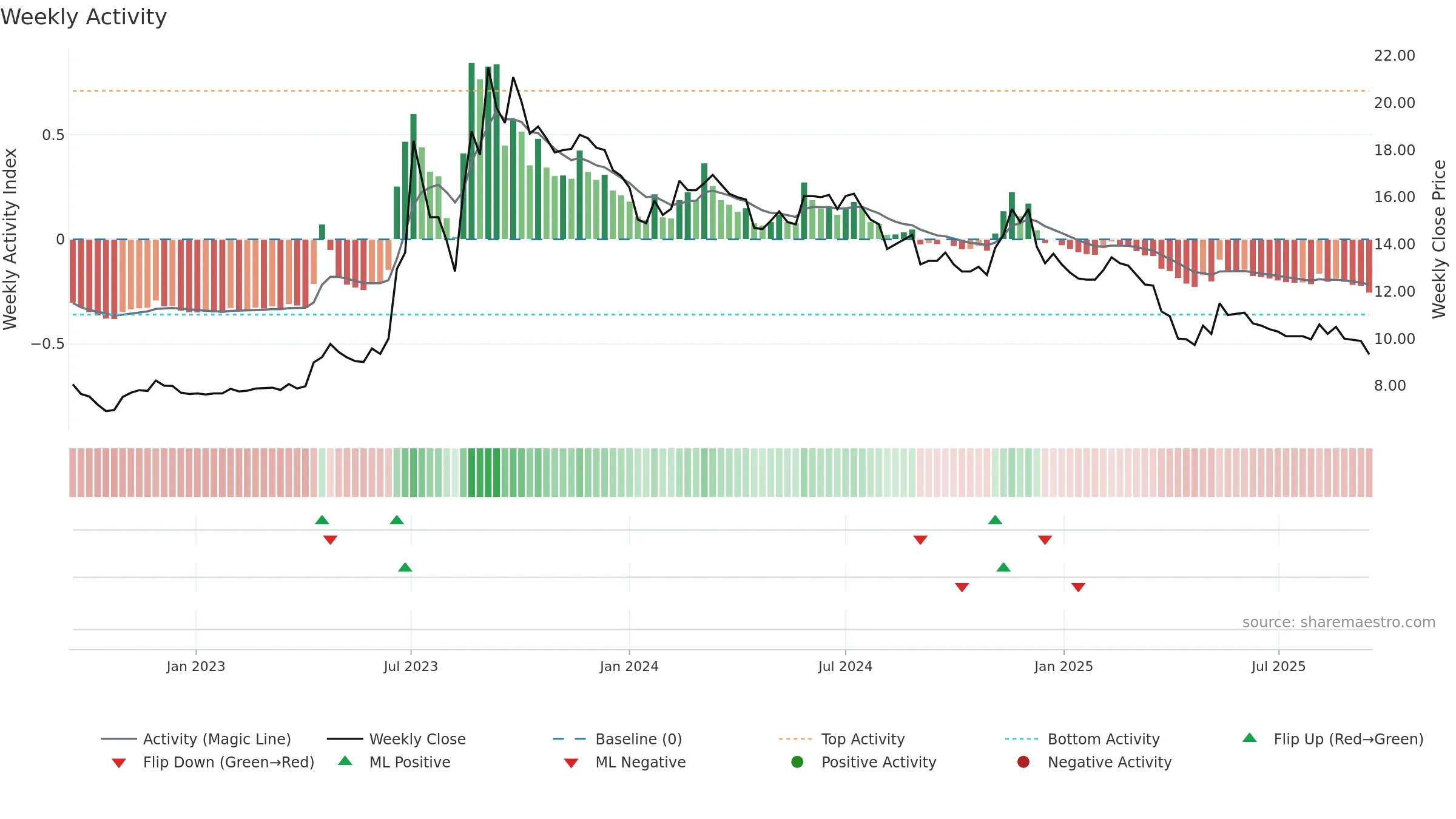 1471 weekly Activity chart, closing 2025-09-15.