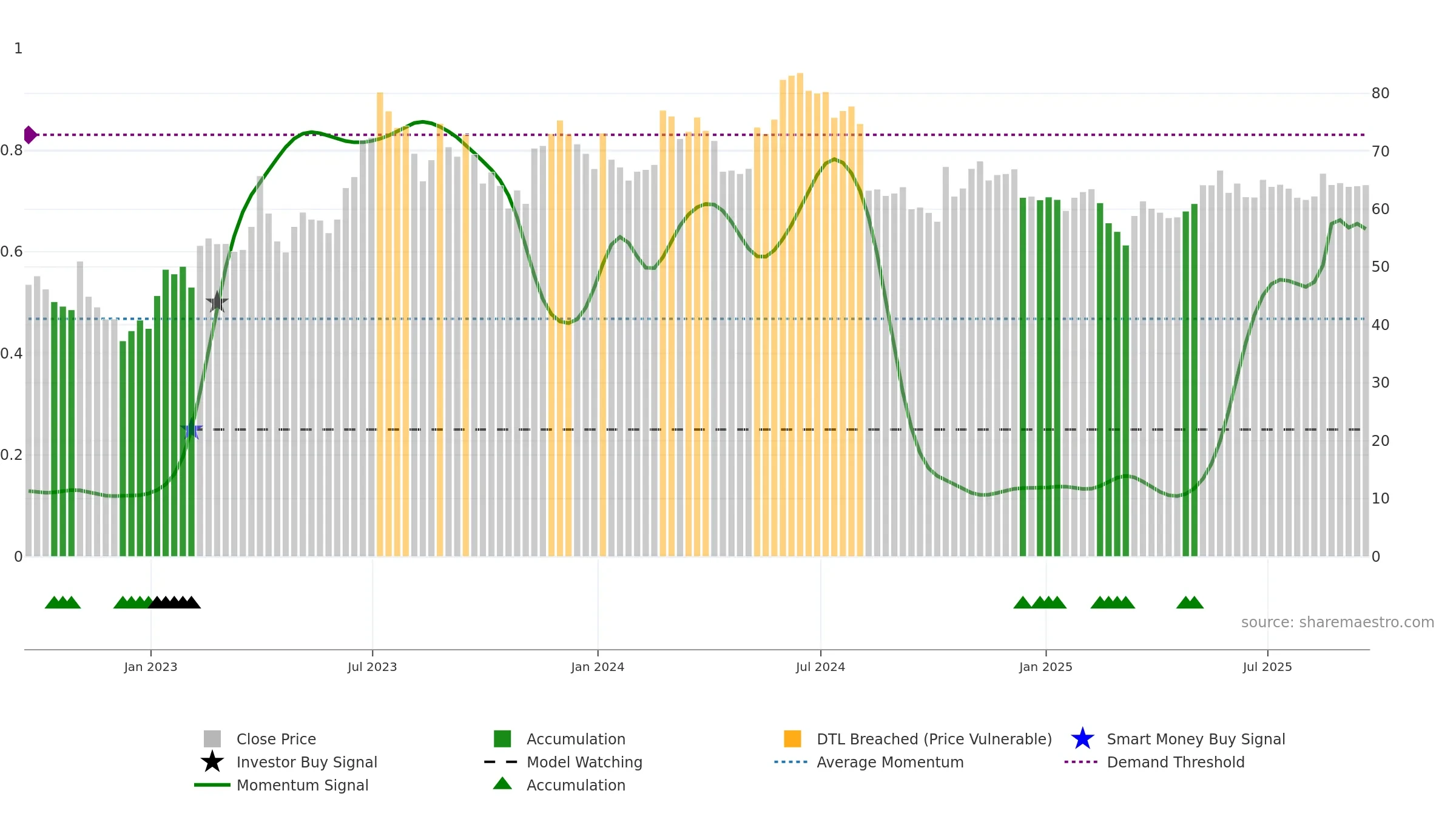 GRVY weekly Smart Money chart, closing 2025-09-19.