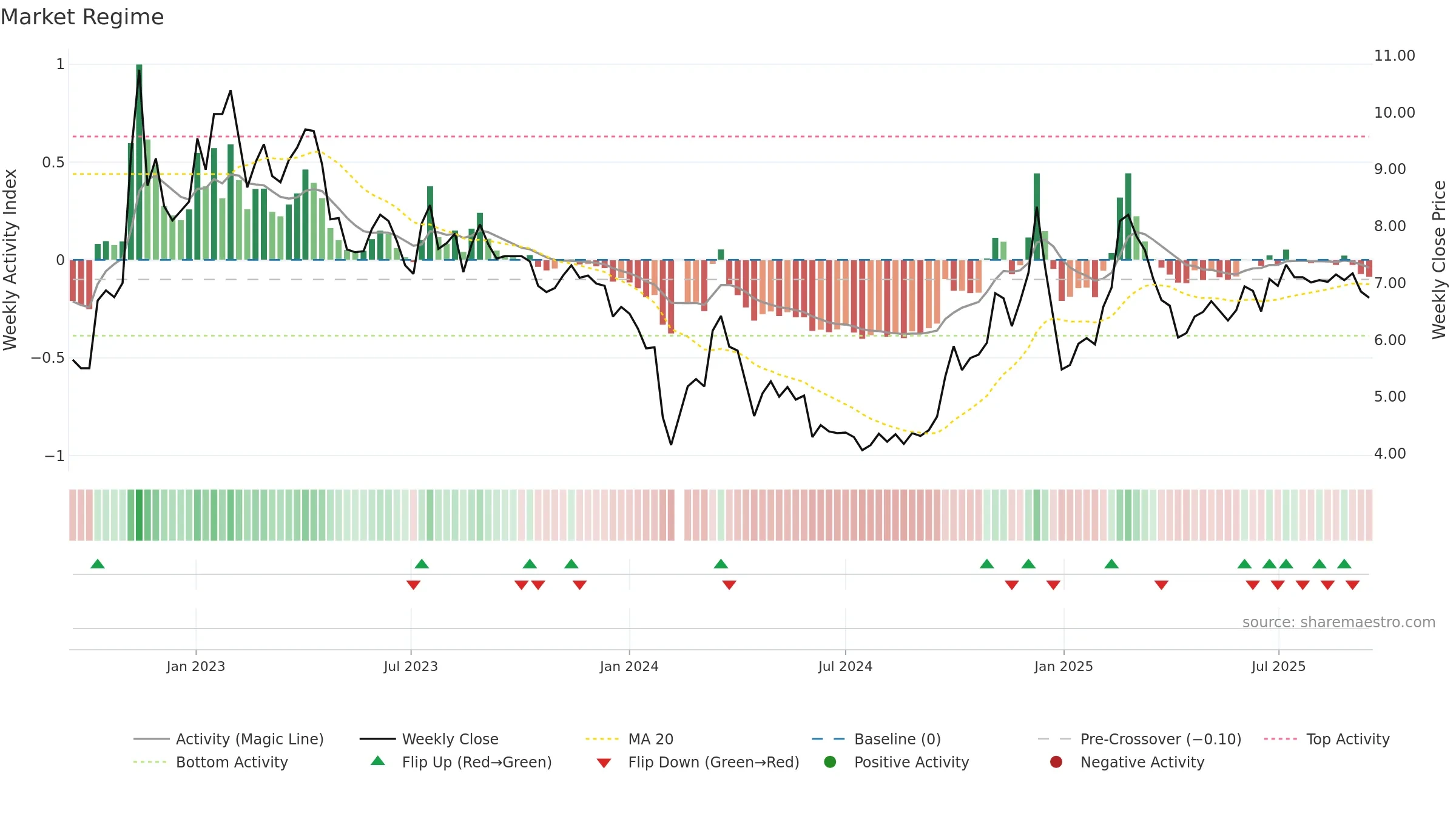 002474 weekly Market Snapshot chart, closing 2025-09-15.