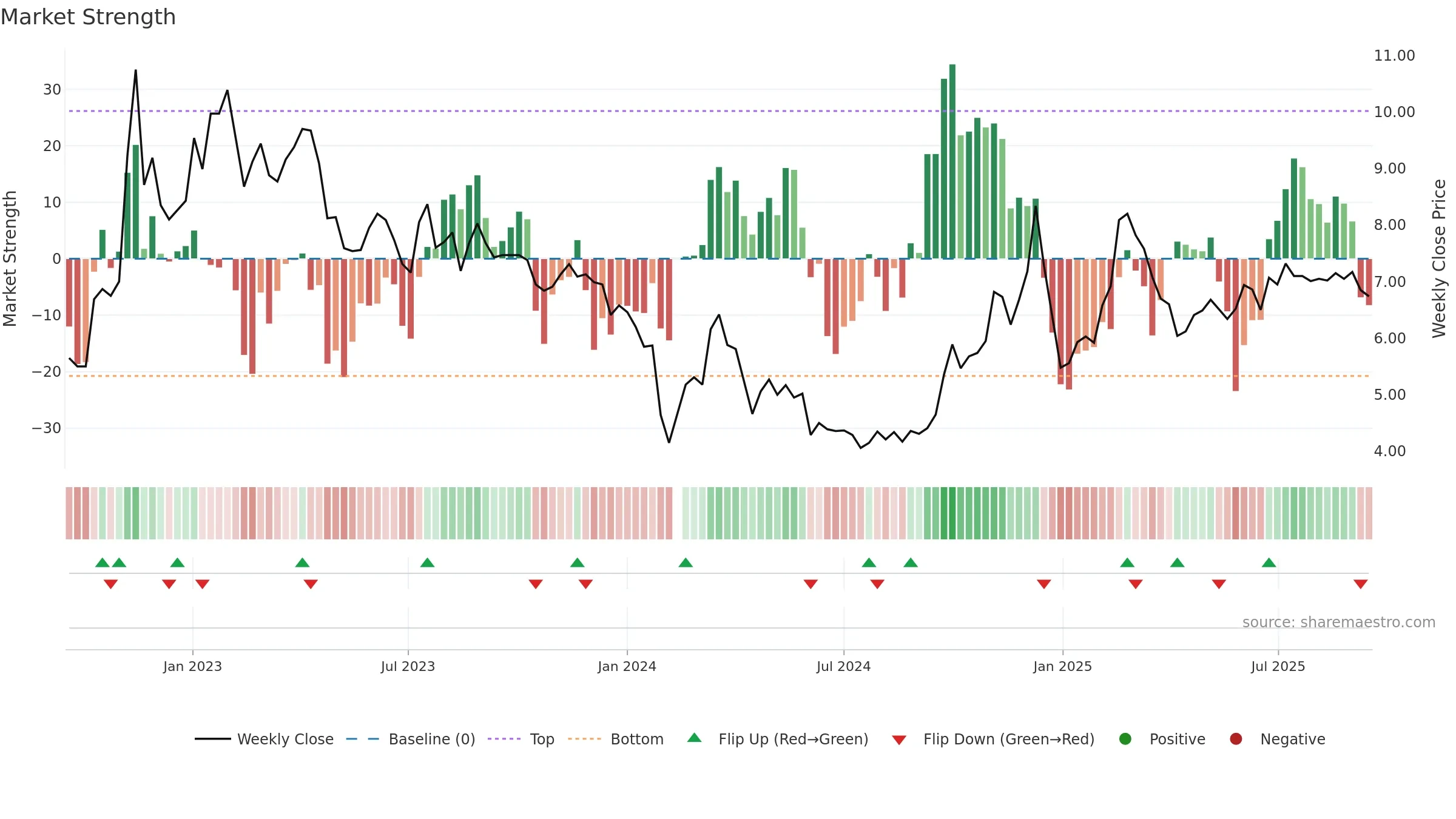 002474 weekly Market Strength chart, closing 2025-09-15.
