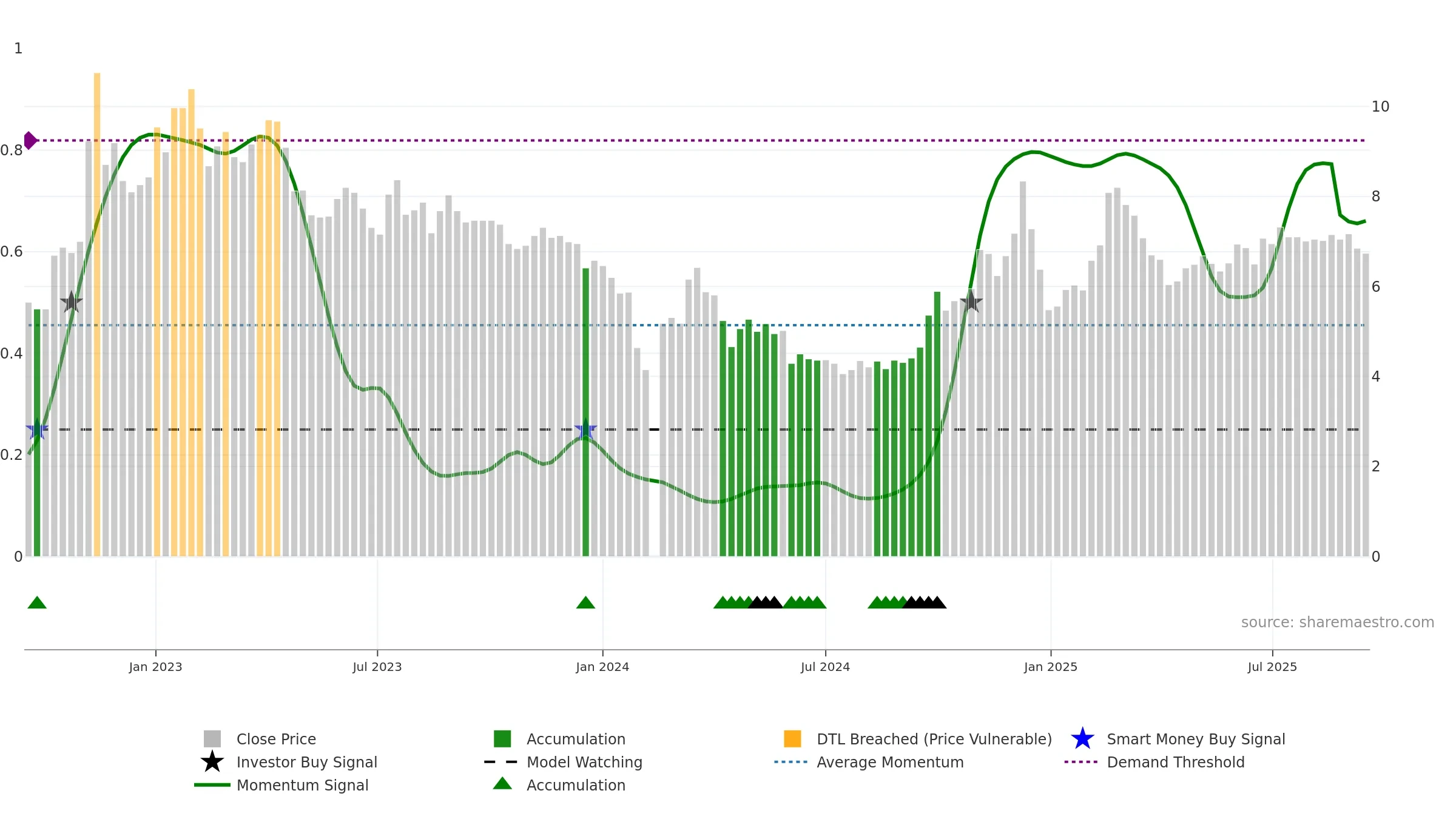 002474 weekly Smart Money chart, closing 2025-09-15.