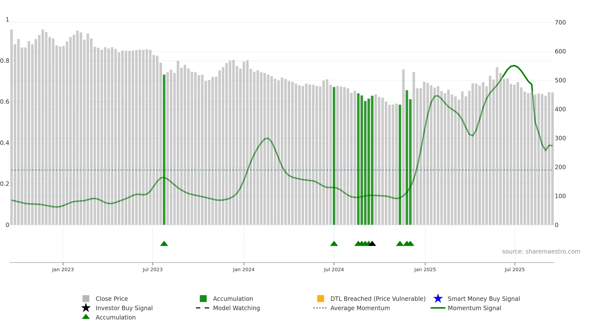 000890 weekly Smart Money chart, closing 2025-09-15.