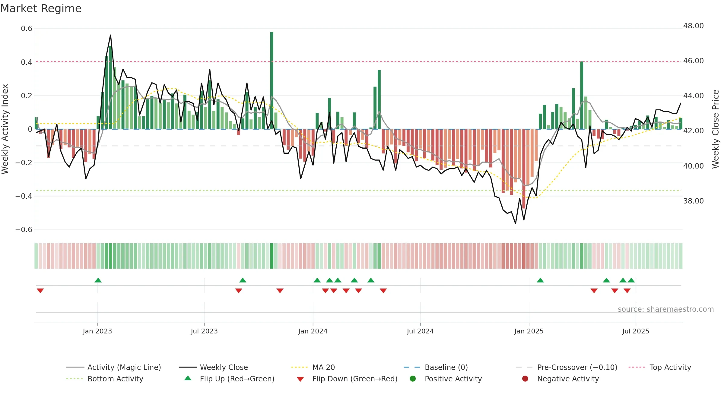 TIBN weekly Market Snapshot chart, closing 2025-09-15.