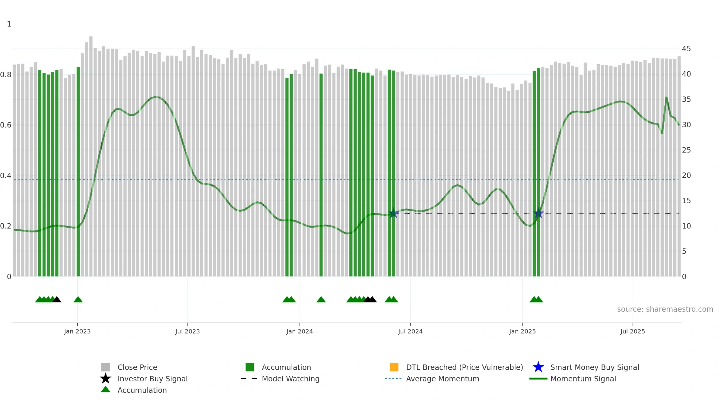 TIBN weekly Smart Money chart, closing 2025-09-15.