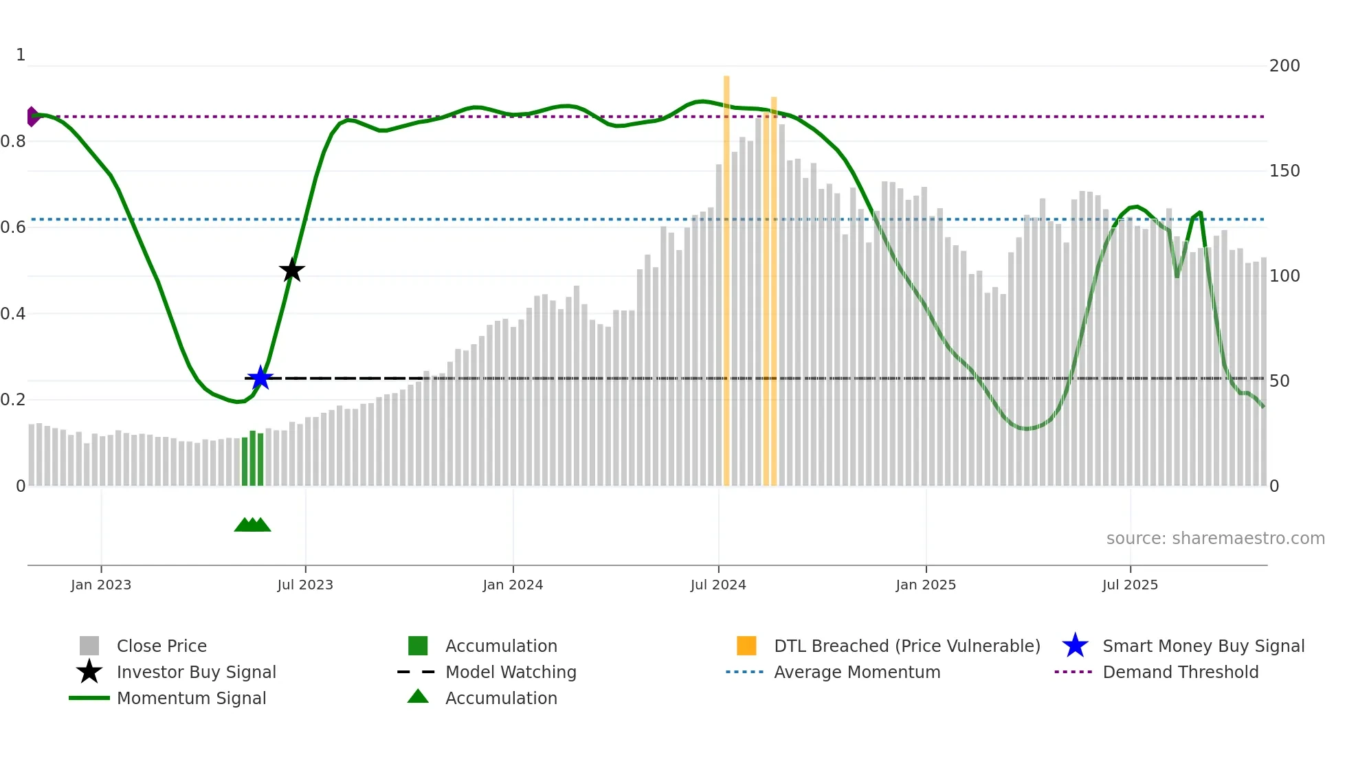 GPTINFRA weekly Smart Money chart