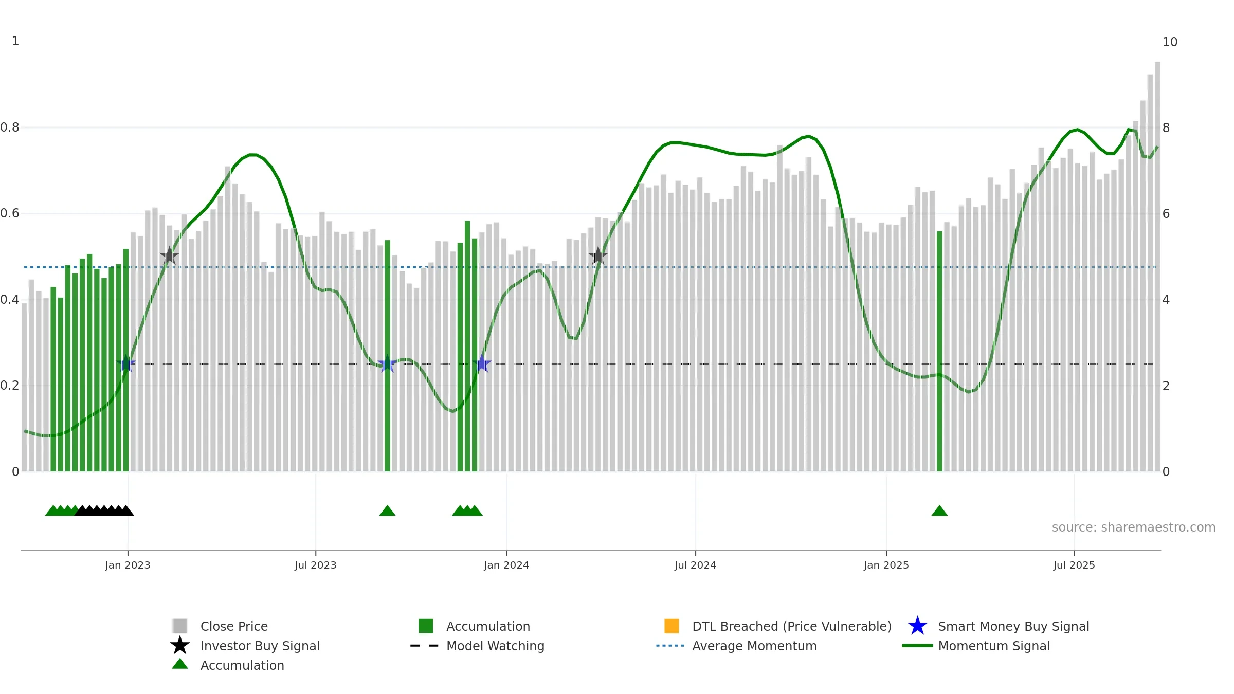 CGAU weekly Smart Money chart, closing 2025-09-19.