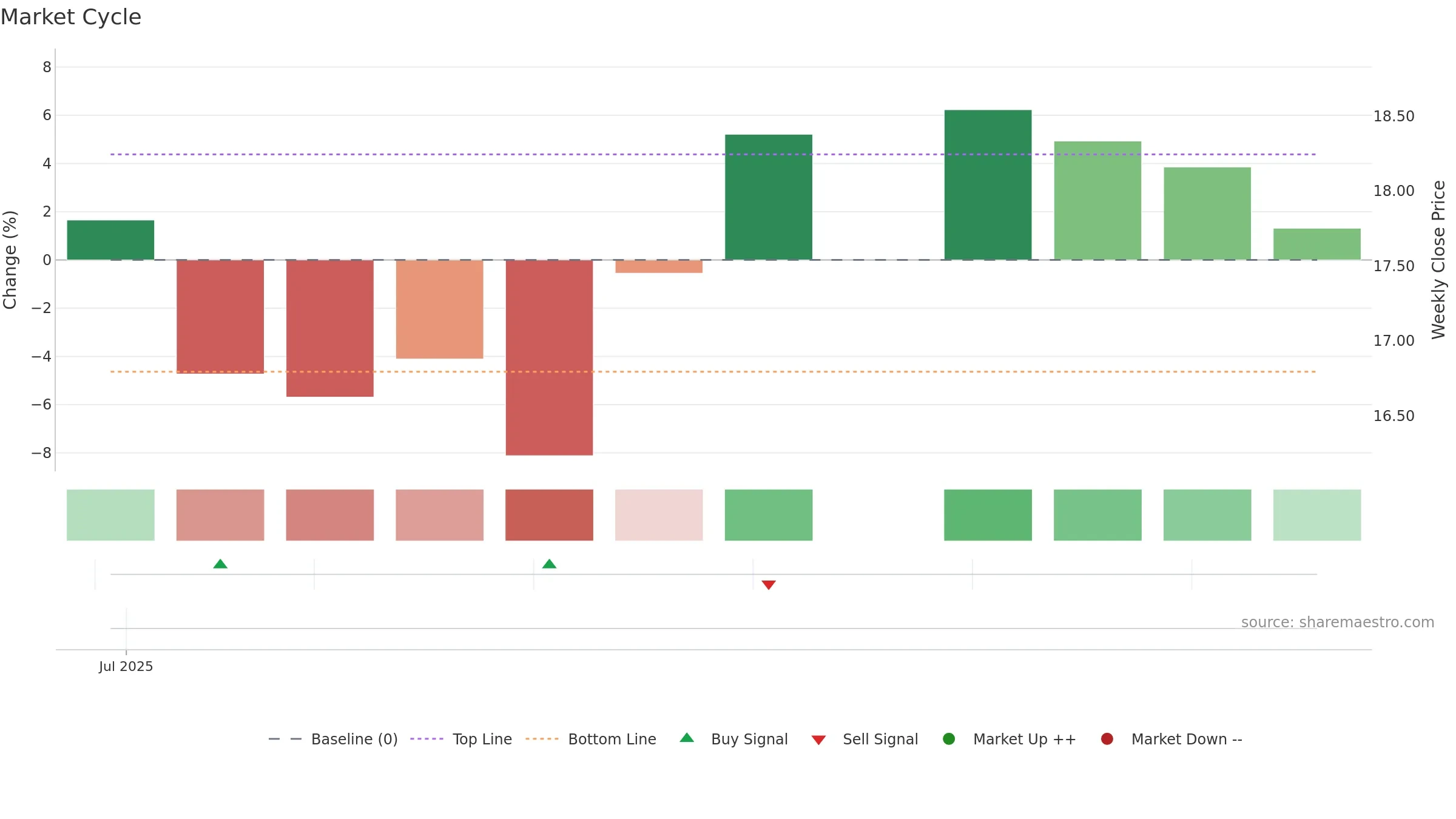 JCAP weekly Market Cycle chart, closing 2025-09-15.