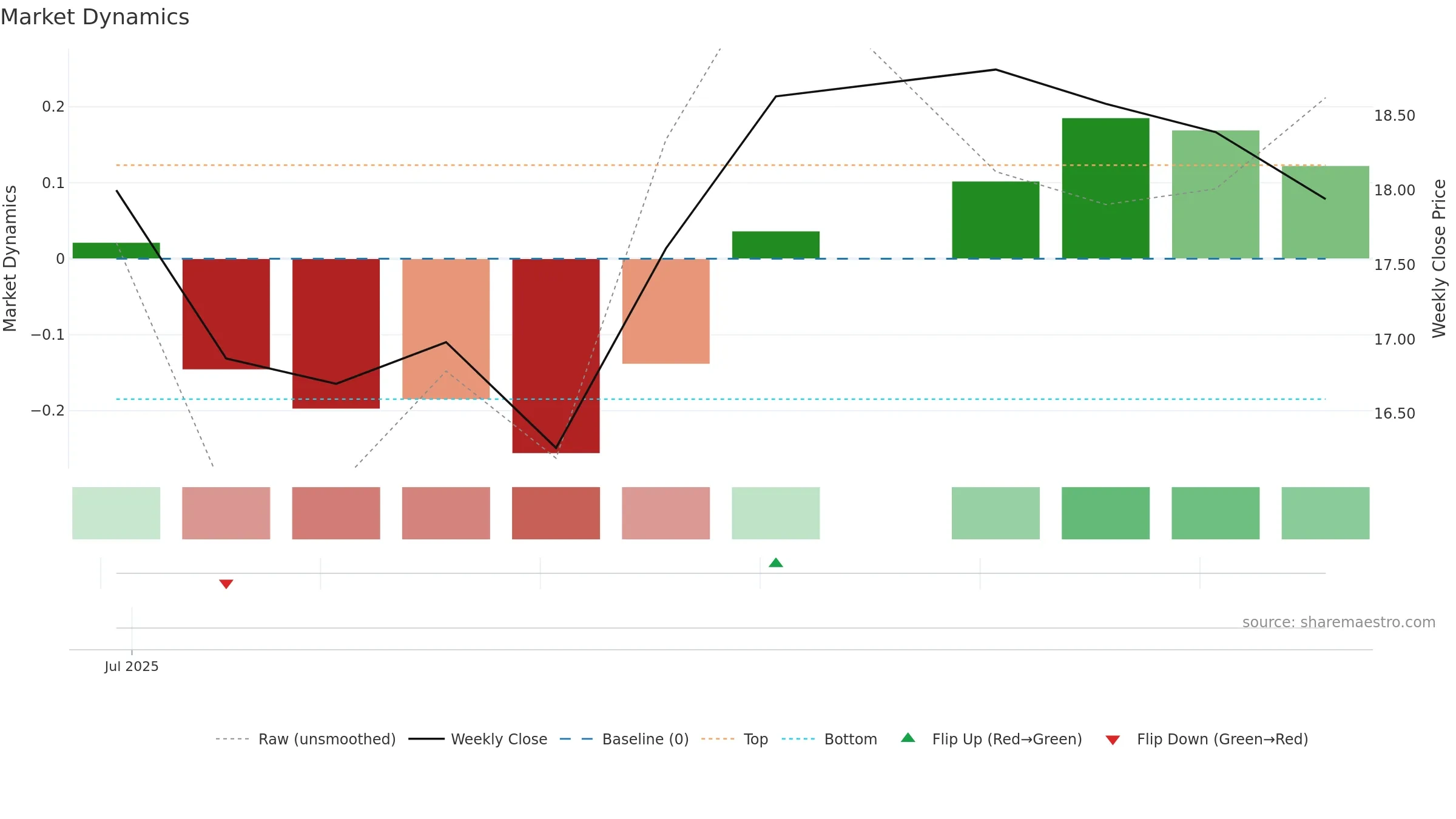 JCAP weekly Market Dynamics chart, closing 2025-09-15.
